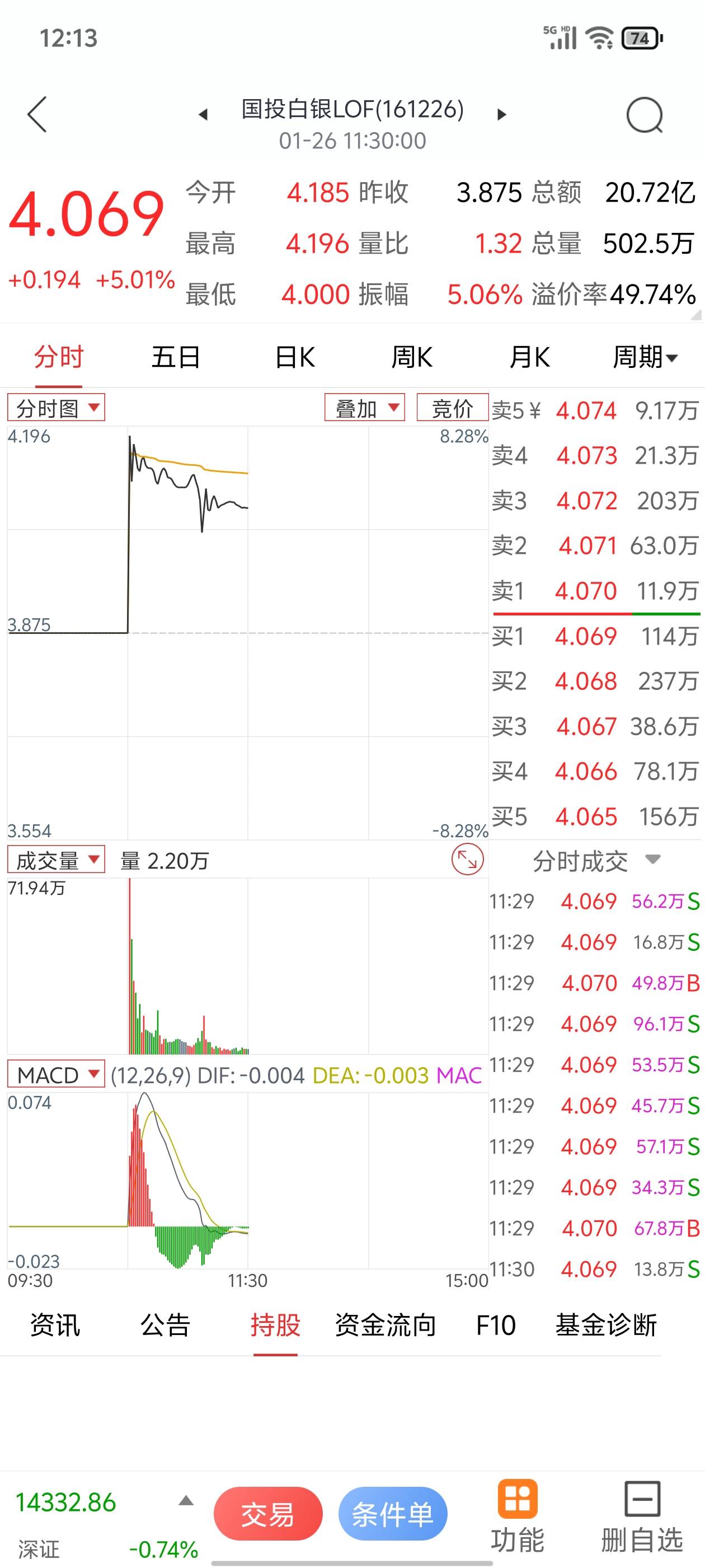 老哥们，白银 t 利限身份证？只能每天 100？
95 / 作者:代吃烤翅 / 
