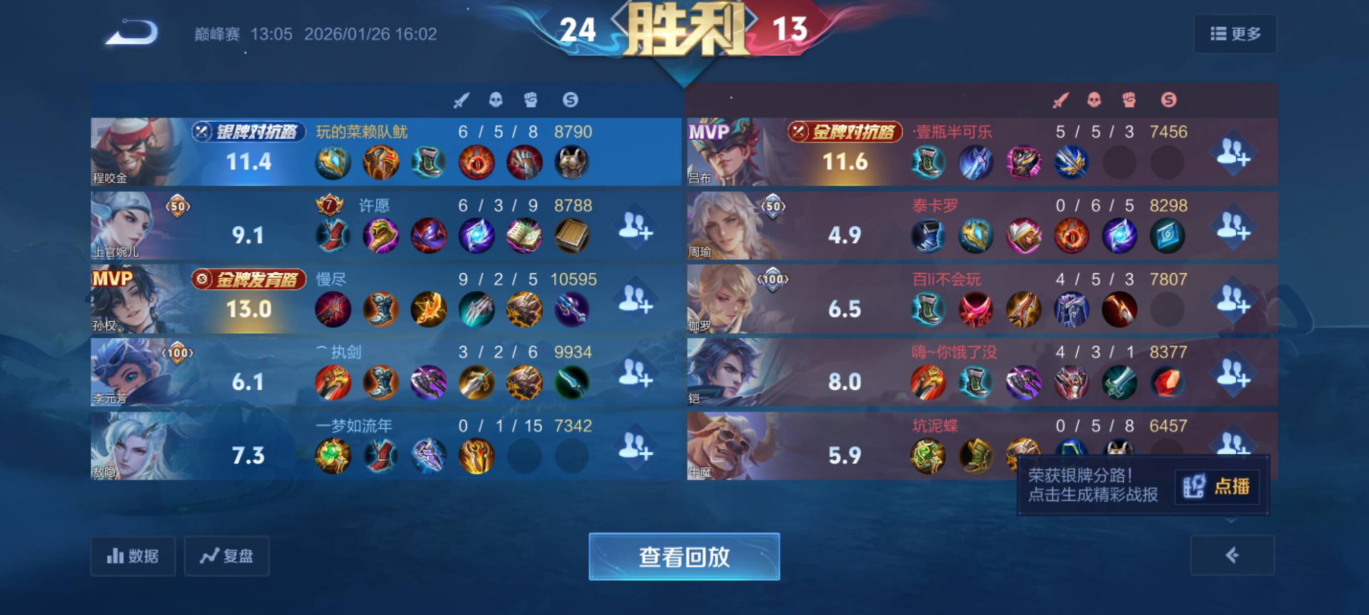 看看国服小丑 我一楼没人帮抢 我拿程咬金 还没打就怪我拿lj英雄。叫我打辅助。
我想笑66 / 作者:骗子骗子1 / 