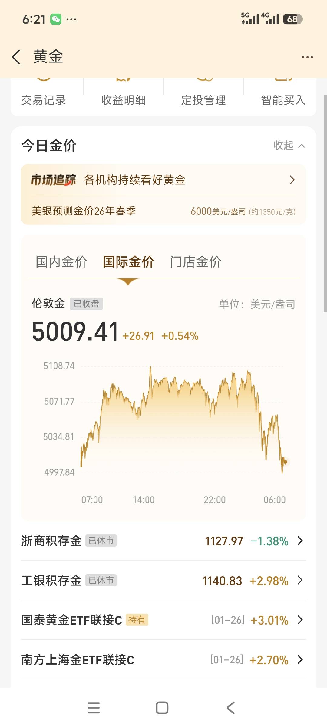 买黄金的那个老哥别睡了

67 / 作者:F老哥生日快乐 / 