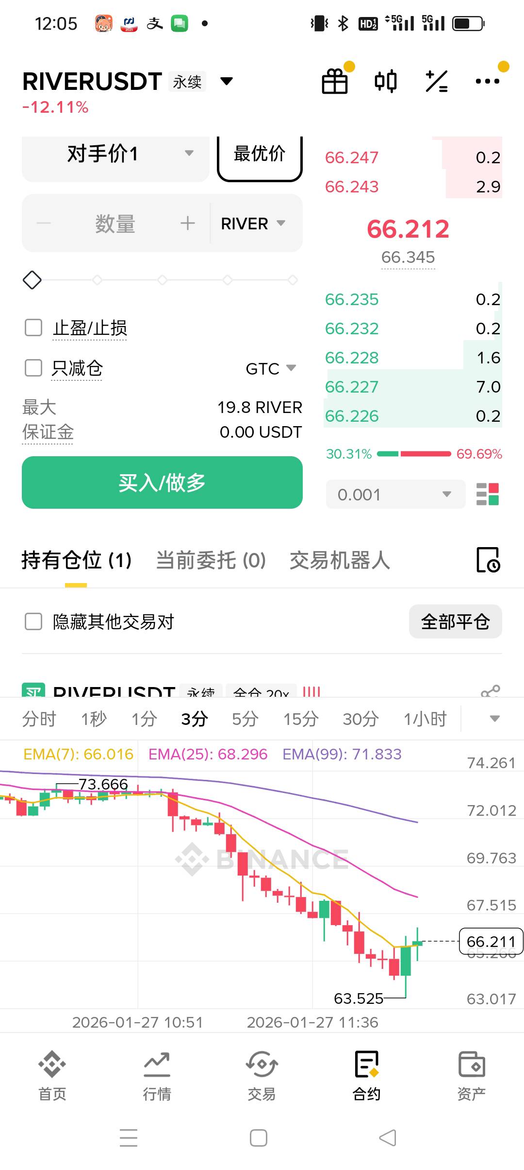 速度进场多起来 看到120 
速度抢钱了


99 / 作者:被狗催放弃了 / 