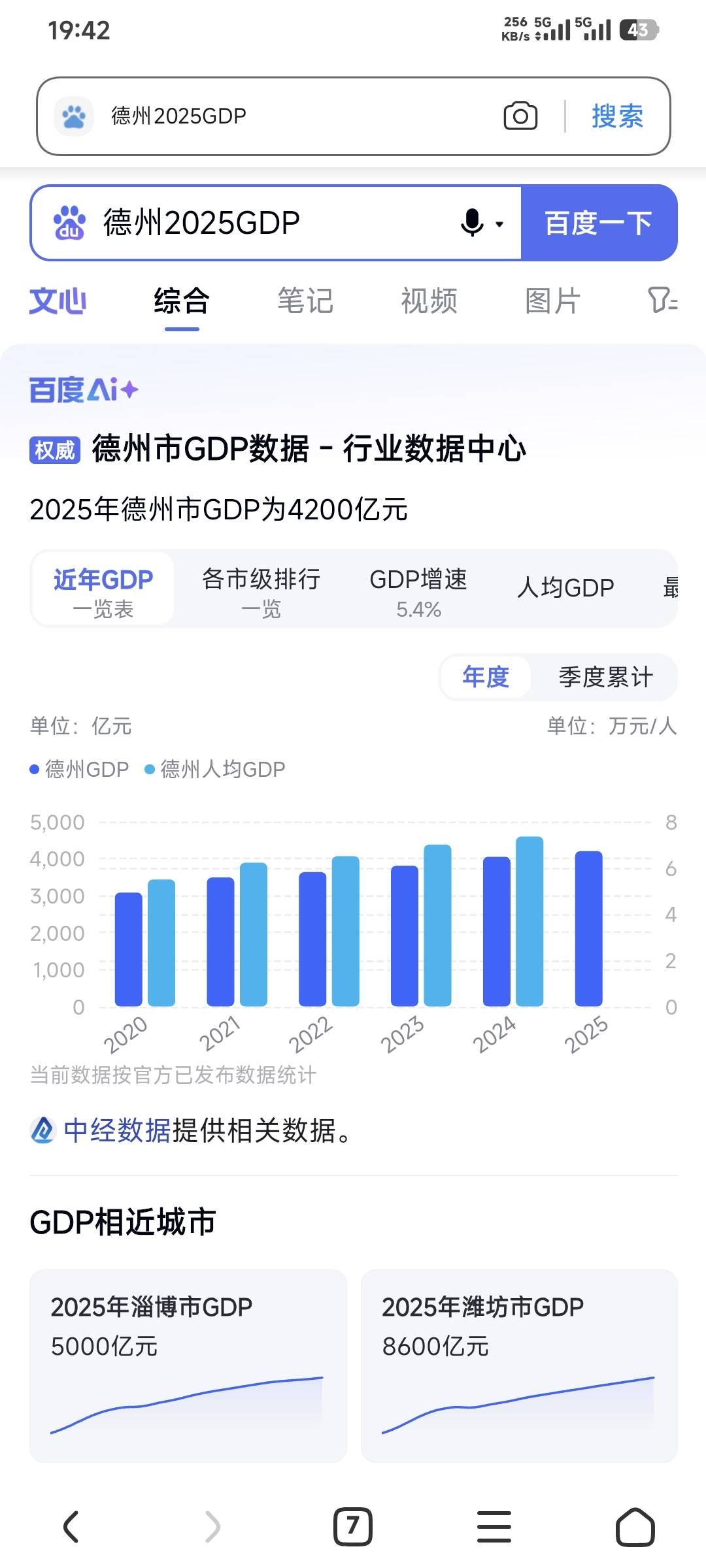 德州不急，也是个经济大市，和苏州一样，应该是玩得起的，宜昌和苏州这么久了也没黄，100 / 作者:卡农豆包 / 