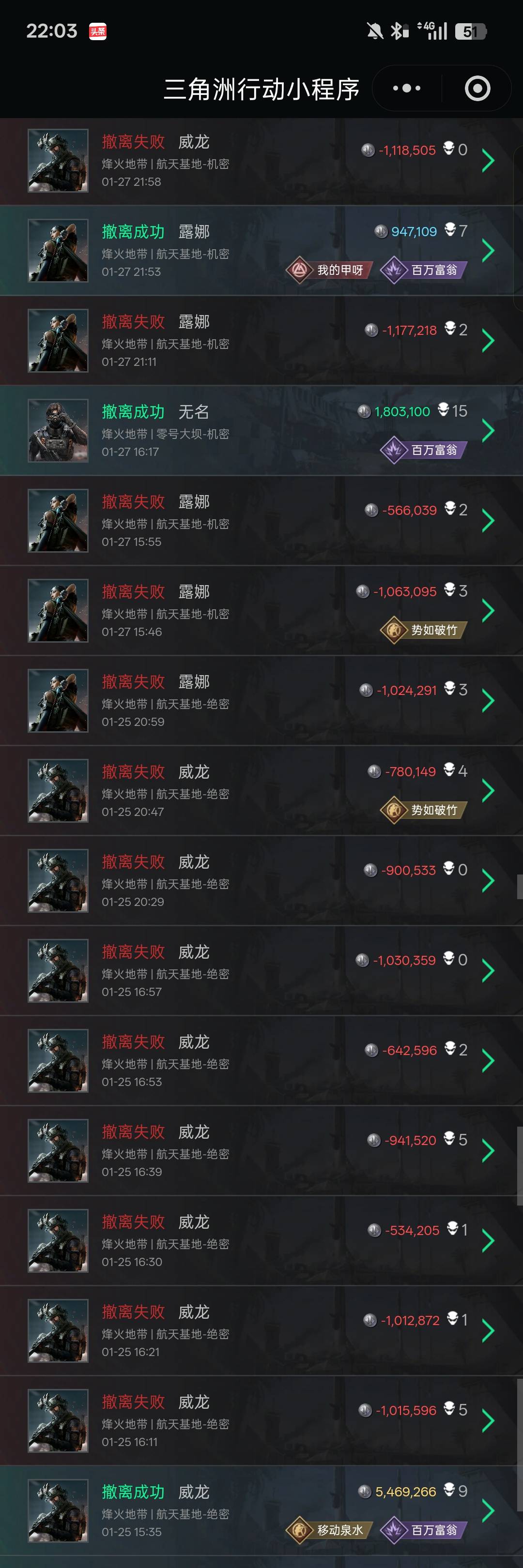 老哥们，15把只撤出来2两把，意识到自己老的那一刻。心情真的很低落

75 / 作者:黑鬼儿 / 