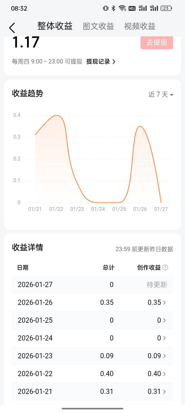 在头条创业第十天

11 / 作者:福建牛德华 / 