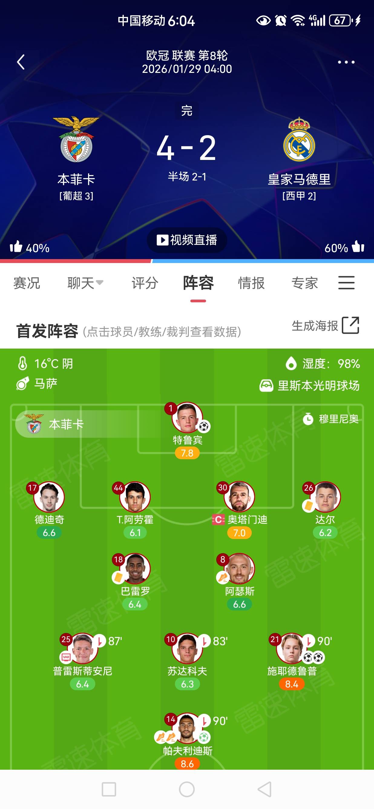 门将96分钟绝杀把本菲卡抬进附加赛。666

69 / 作者:jjdnkios / 