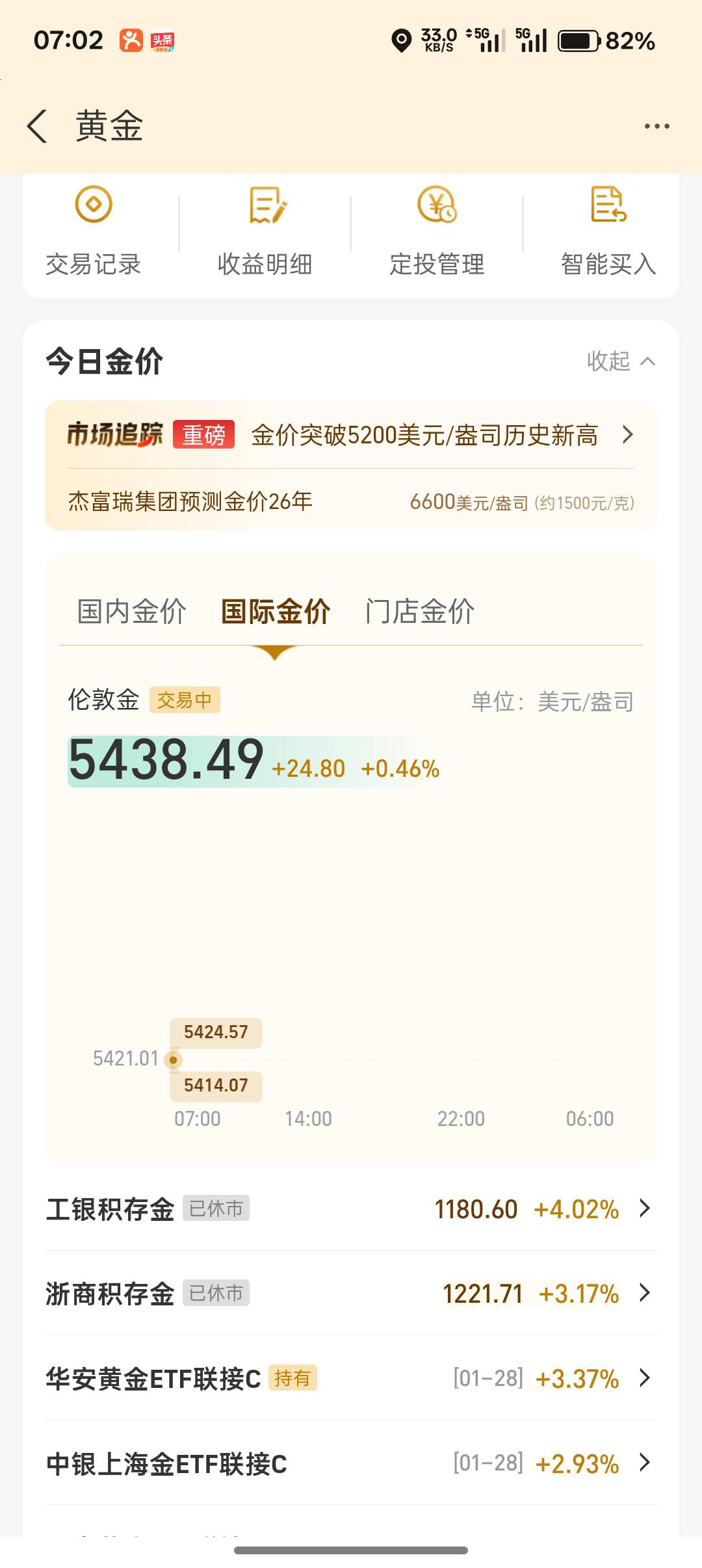 黄金疯了，老百姓买不起了，国际黄金站上5400，向5500发起进攻

26 / 作者:不捉老鼠的猫、 / 