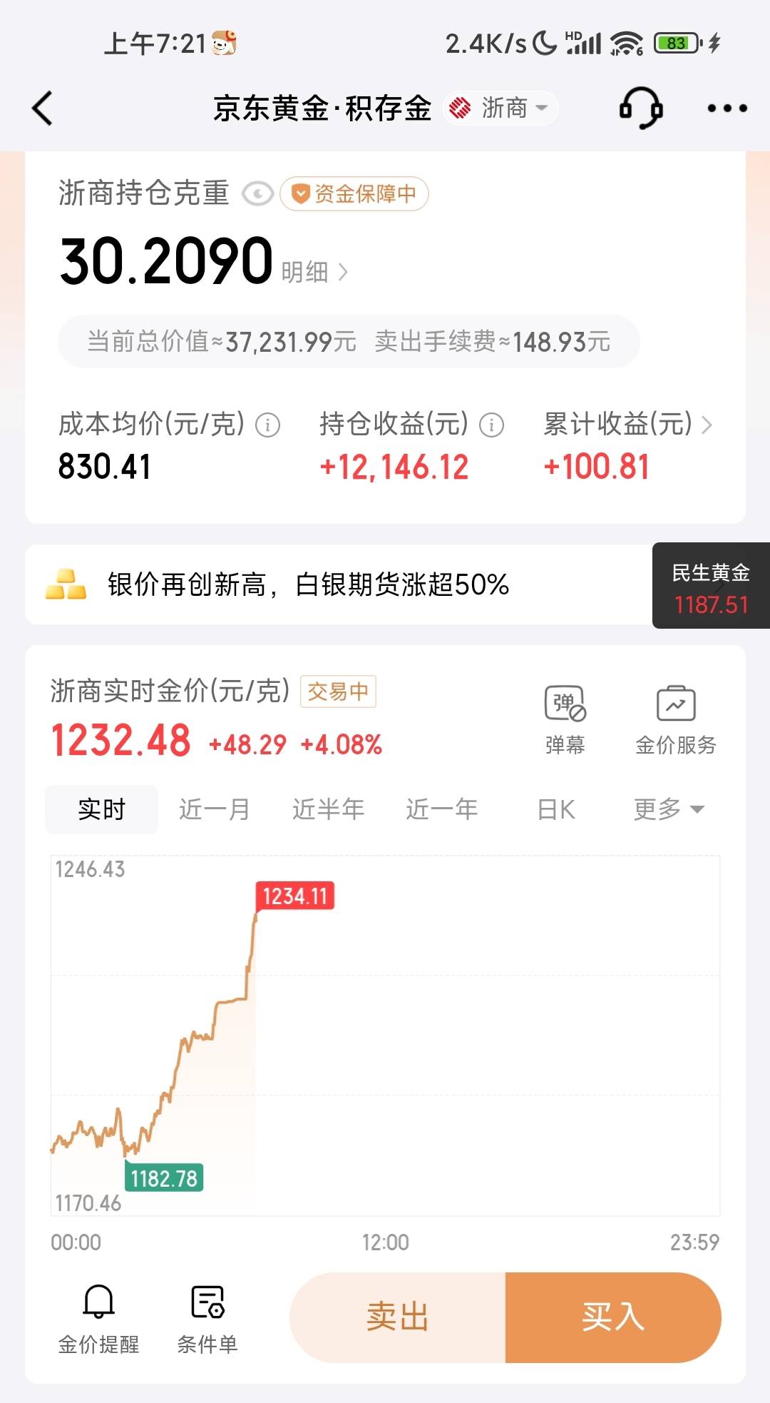 黄金涨的太猛了，受不了了怎么办

37 / 作者:W丶丶 / 