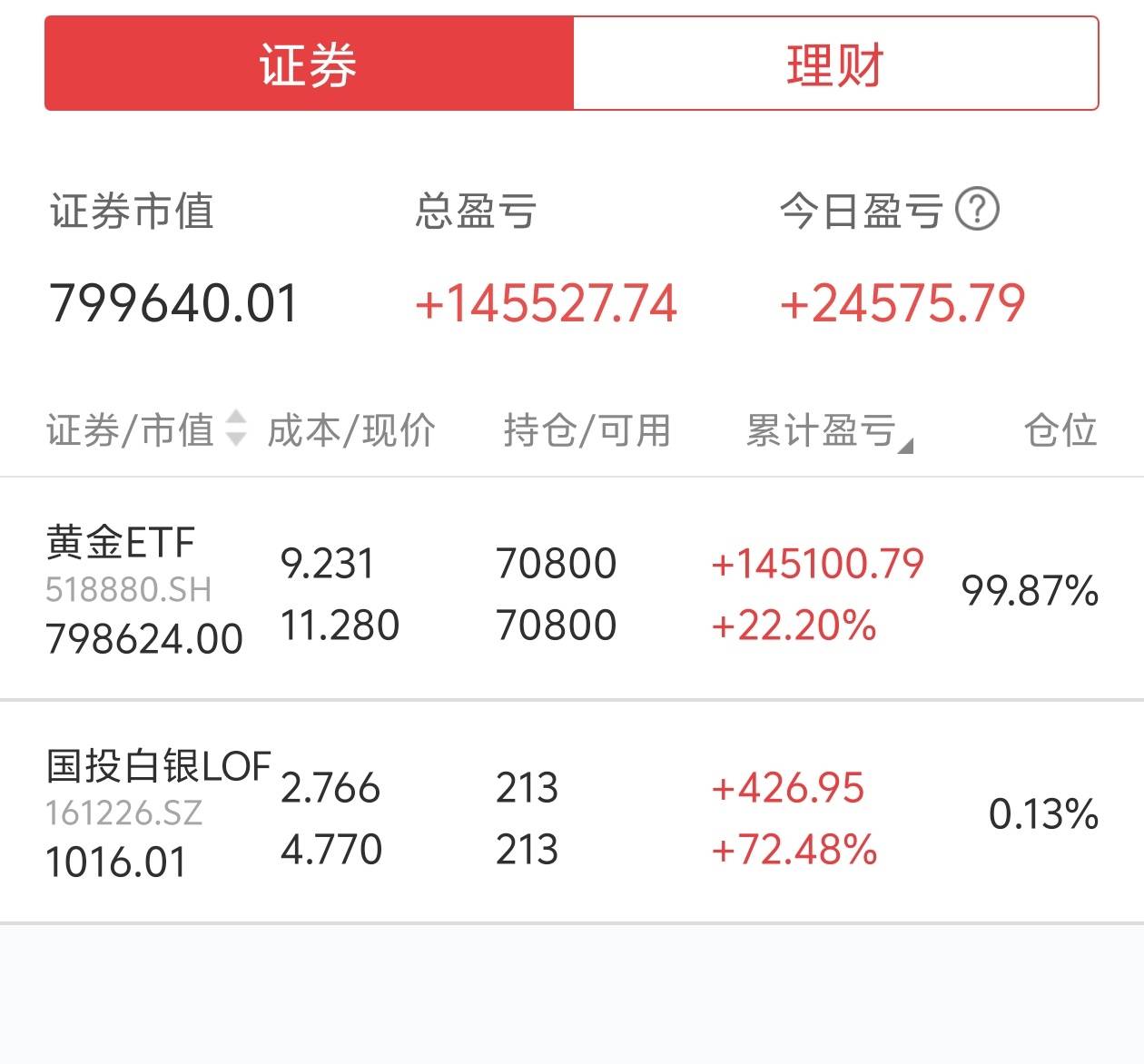 你们买黄金都在京东浙商买的？不是在证券软件买吗？没有场内场外一说吗？

25 / 作者:代吃烤翅 / 