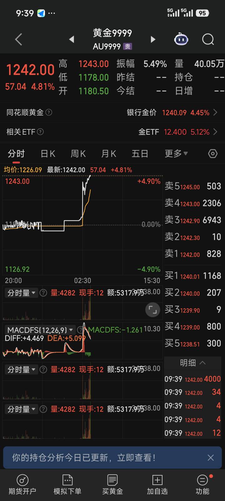 老美开完会不加，财神爷川普涨涨春节不到必1500左右

49 / 作者:润斌 / 