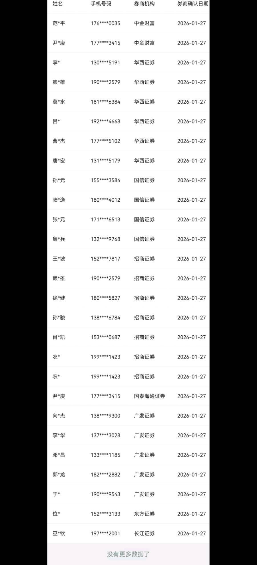 谁要华林农行证券图20出，报名任务选错营业部了，刚好有其他雇主符合，但是不能重复报10 / 作者:青山入梦去 / 