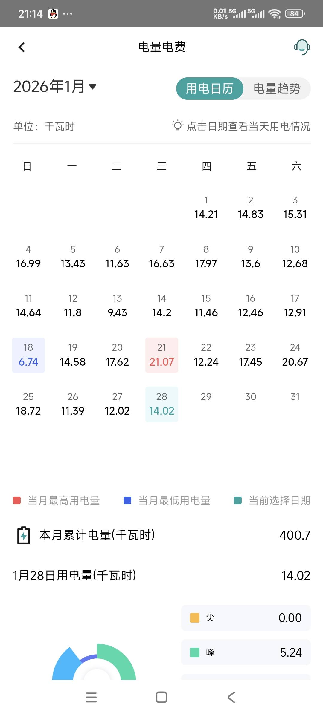 老哥们帮我看下这个暖风机耗电量正常吗，我不会算这个，一个月用几百度电，电费都两百47 / 作者:曾经遗忘的角落 / 