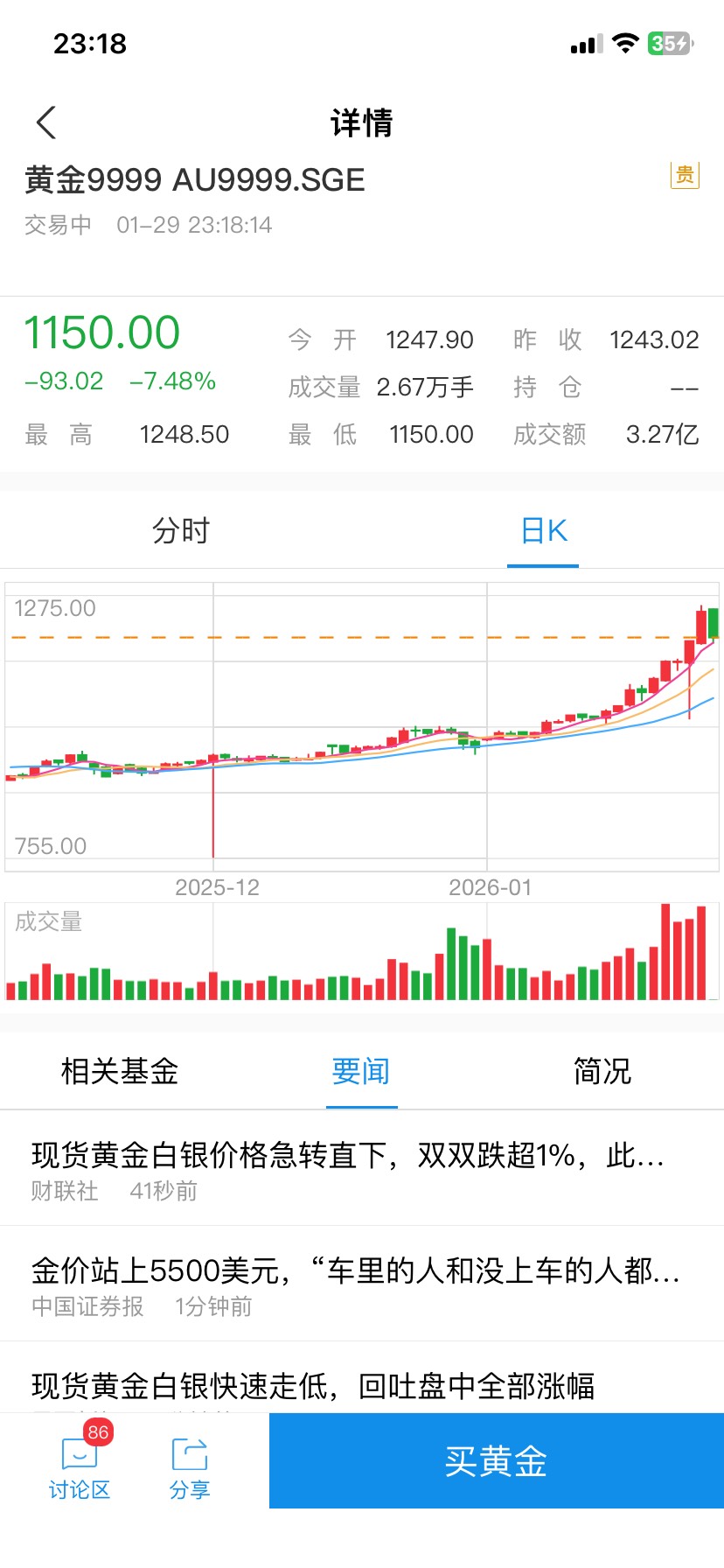 黄金跌的好快啊

52 / 作者:落叶随风i / 