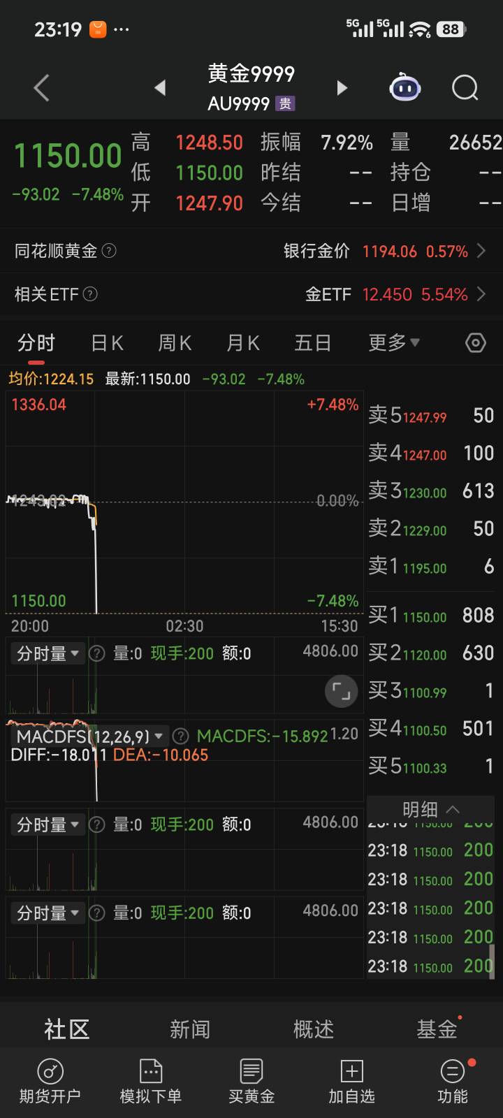 上车，明天一大涨

92 / 作者:润斌 / 