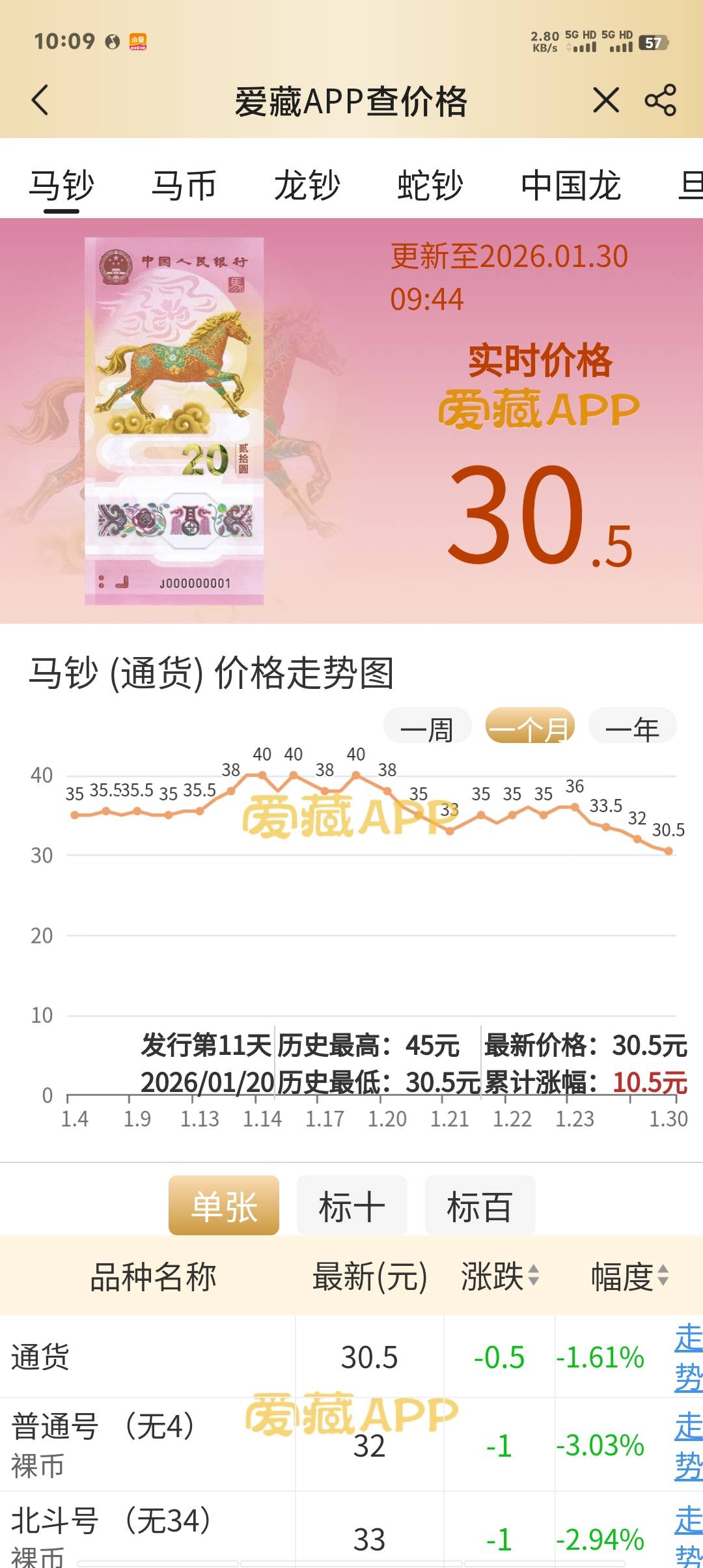 收马钞的老哥还好吗？

9 / 作者:卡农第一美 / 