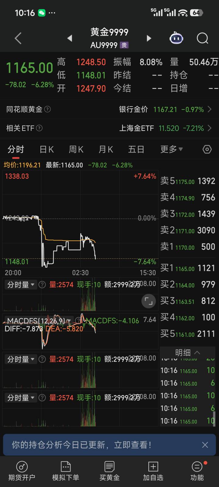 做空老哥干鸭

64 / 作者:润斌 / 