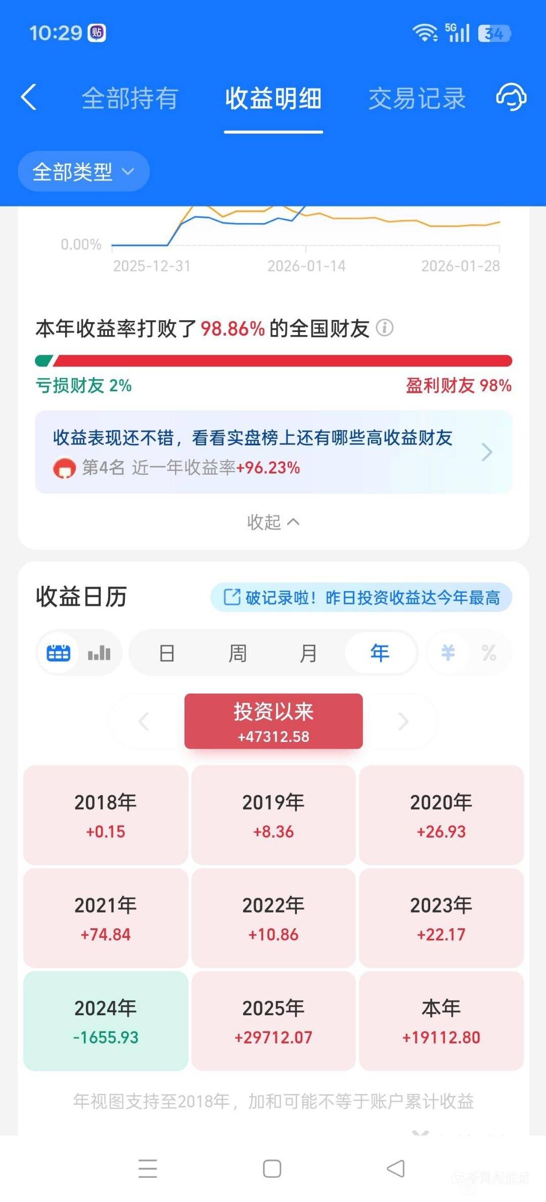 去年10月入的白银到现在翻一倍了 黄金今年底感觉会到大盘1600一克


82 / 作者:巴斯特的歌谣 / 