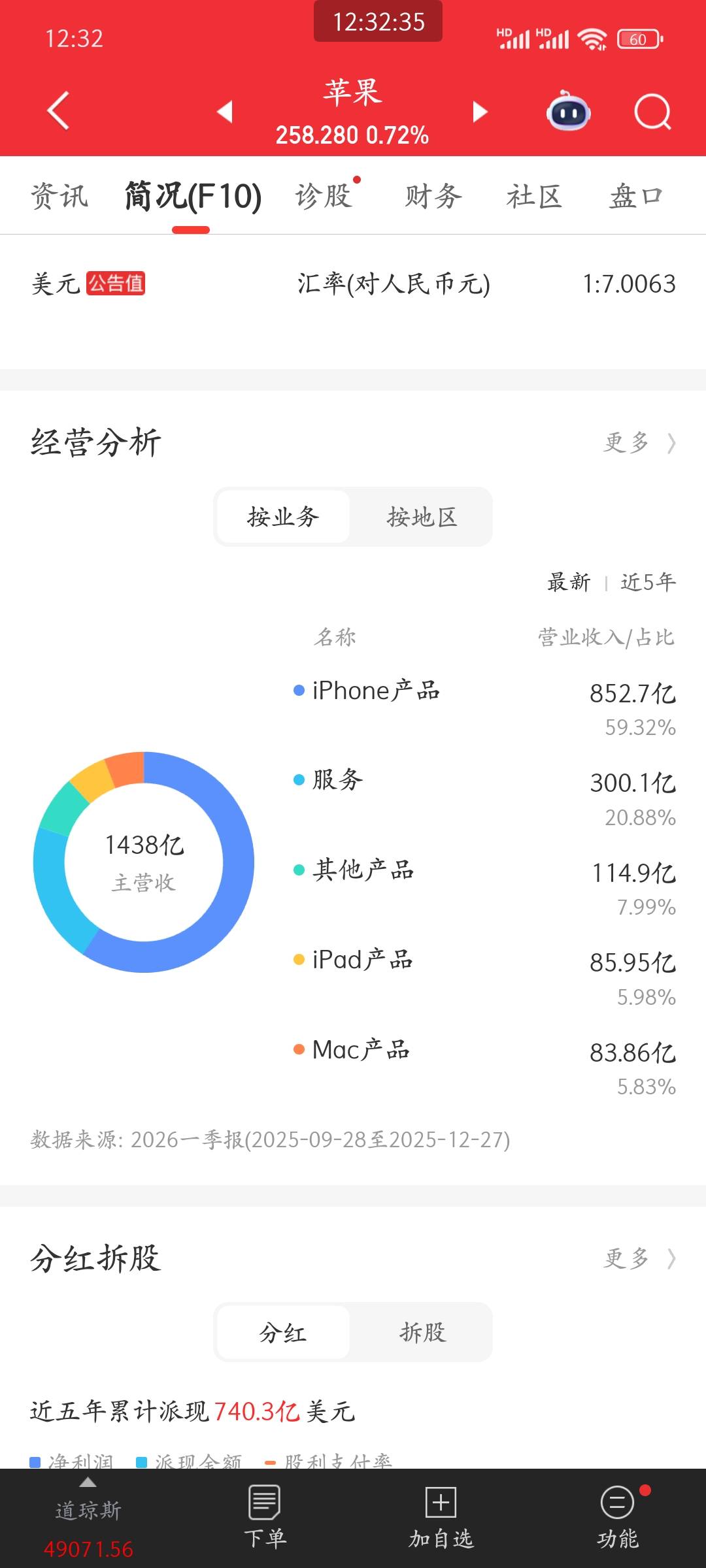 苹果17去年四季度在国内确实非常火爆，同比增长近40％，255亿按80%算纯苹果手机收入202 / 作者:皮皮羊啊 / 