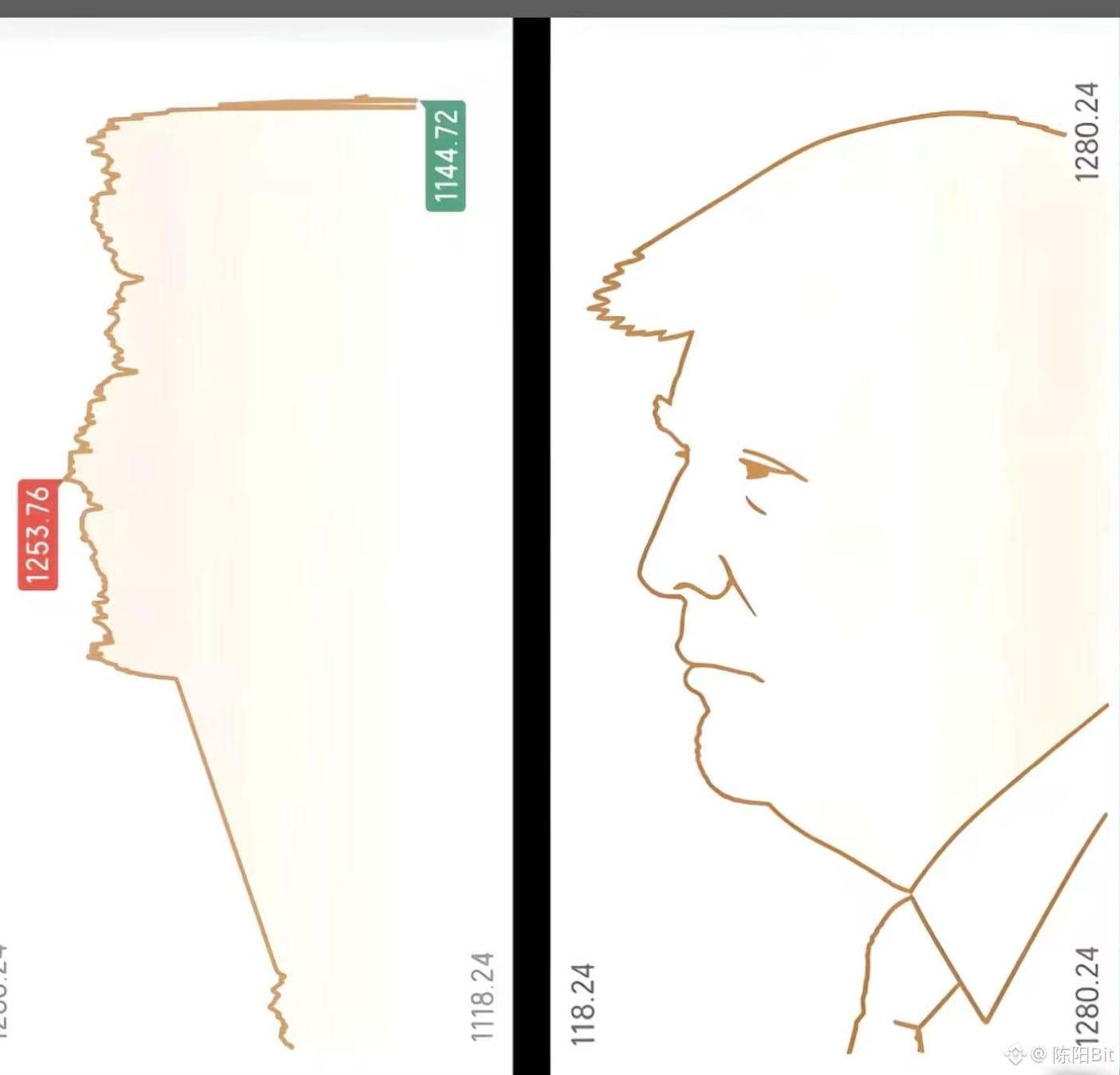 形态已经完成，抄底！20 / 作者:扶苏Il / 