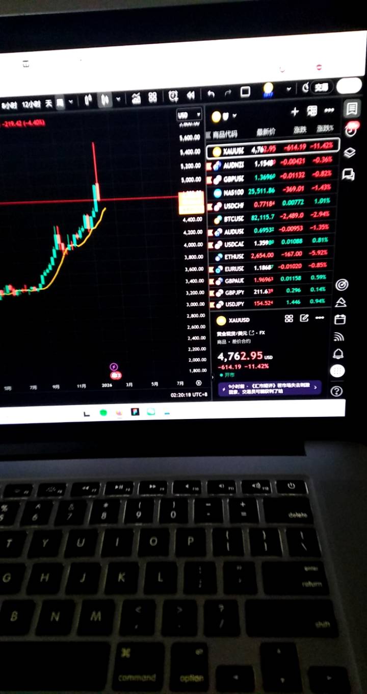 黄金变成山寨币了，一天跌了10多个点，先看4500


62 / 作者:要暴富啊 / 