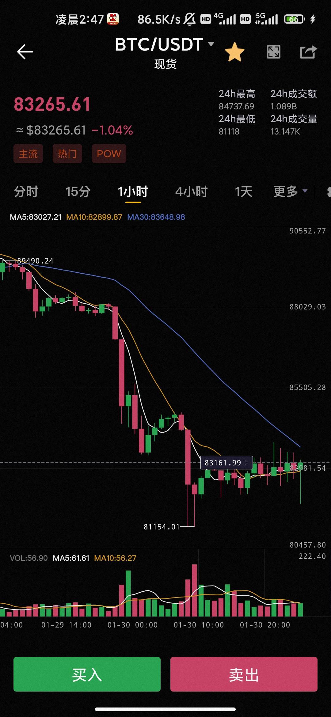 抄黄金还不如抄比特币 涨到9500不是分分钟事吗？

88 / 作者:hello邹先生z / 
