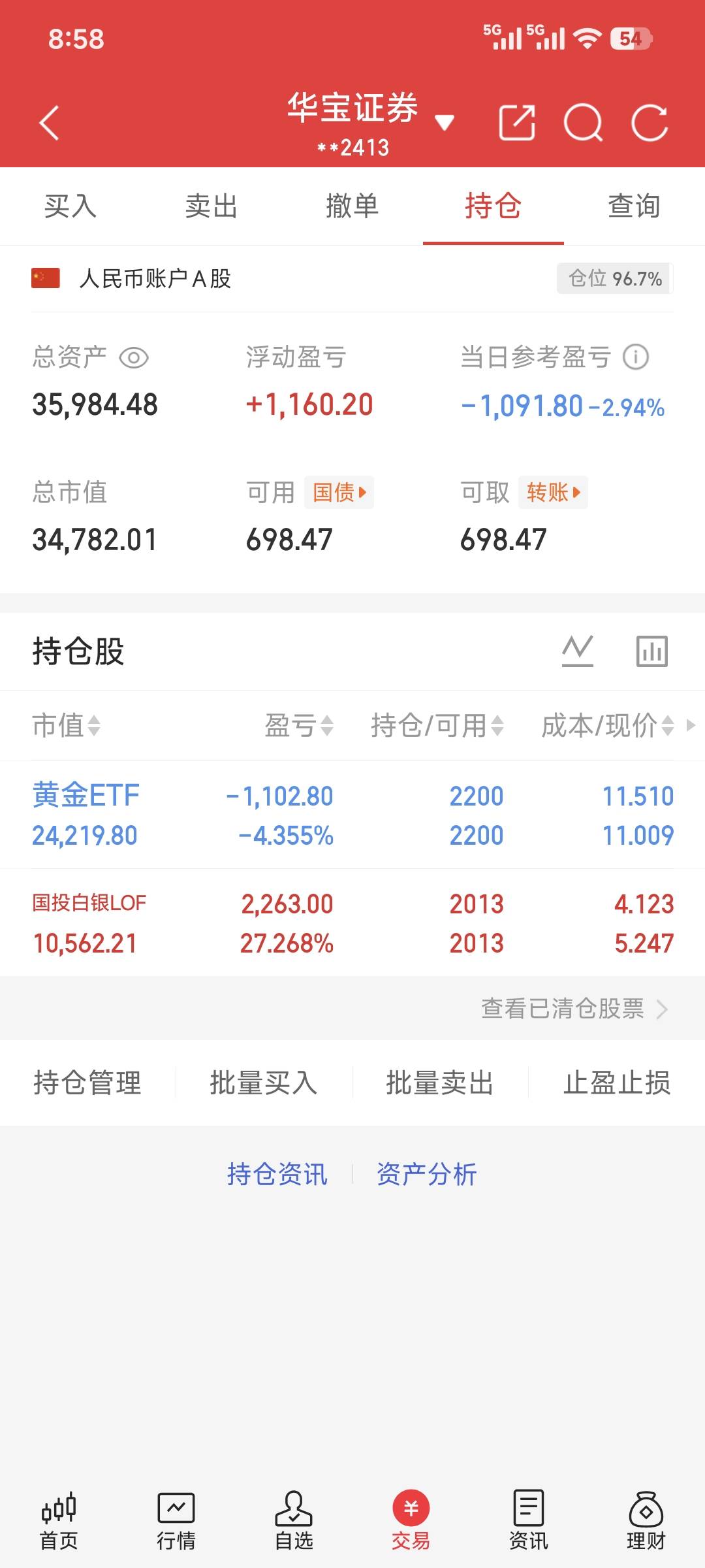 左手黄金右手白银，刷信用卡半仓5w，想这过个肥年，现在难受的睡不着咋办，跌停估计要48 / 作者:Z。先生 / 