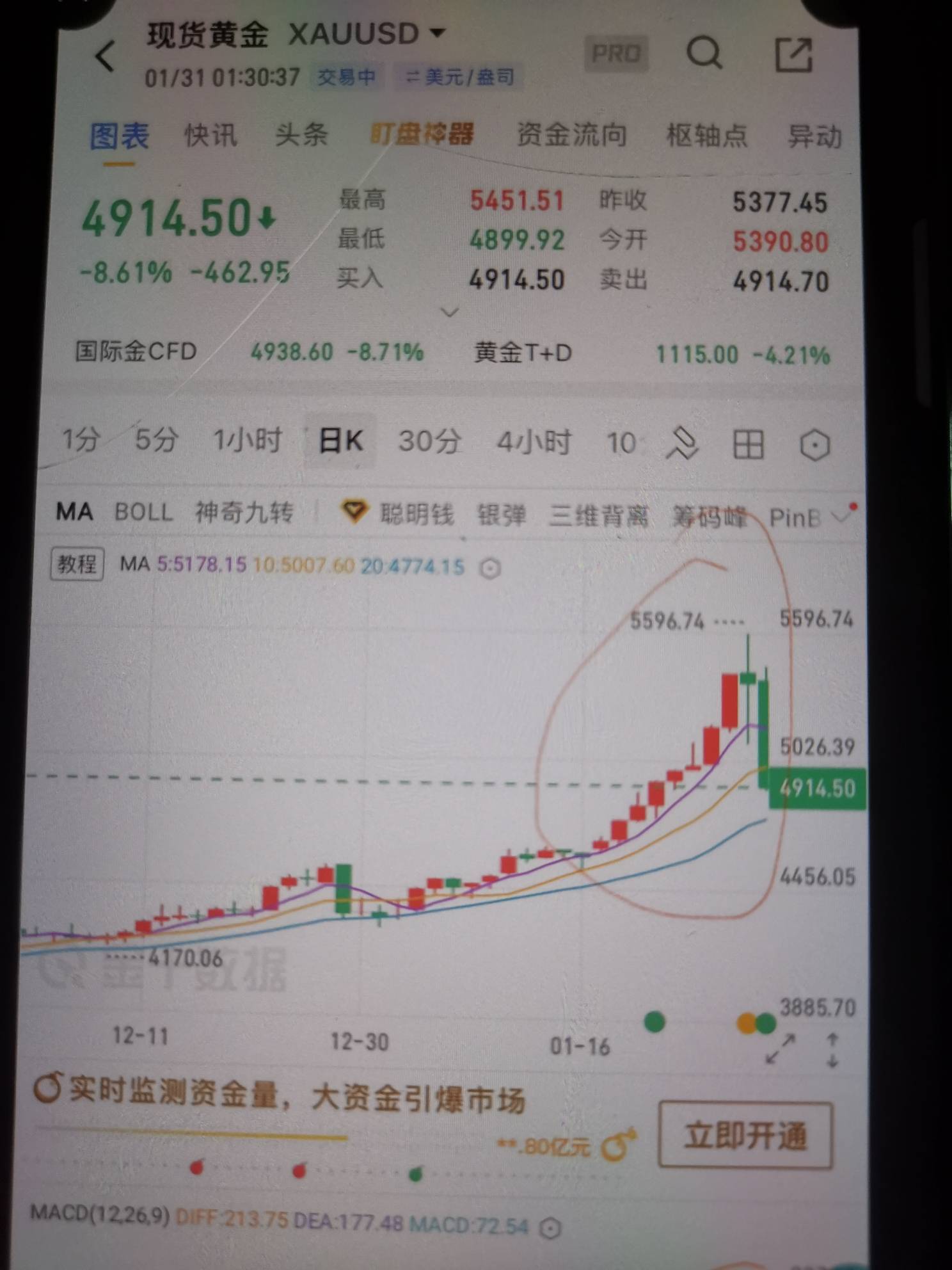 见证历史了，白银单日内跌幅高达32%！！！黄金跌幅创造1983年以来最大单日跌幅！！！7 / 作者:郑翔黄翔 / 