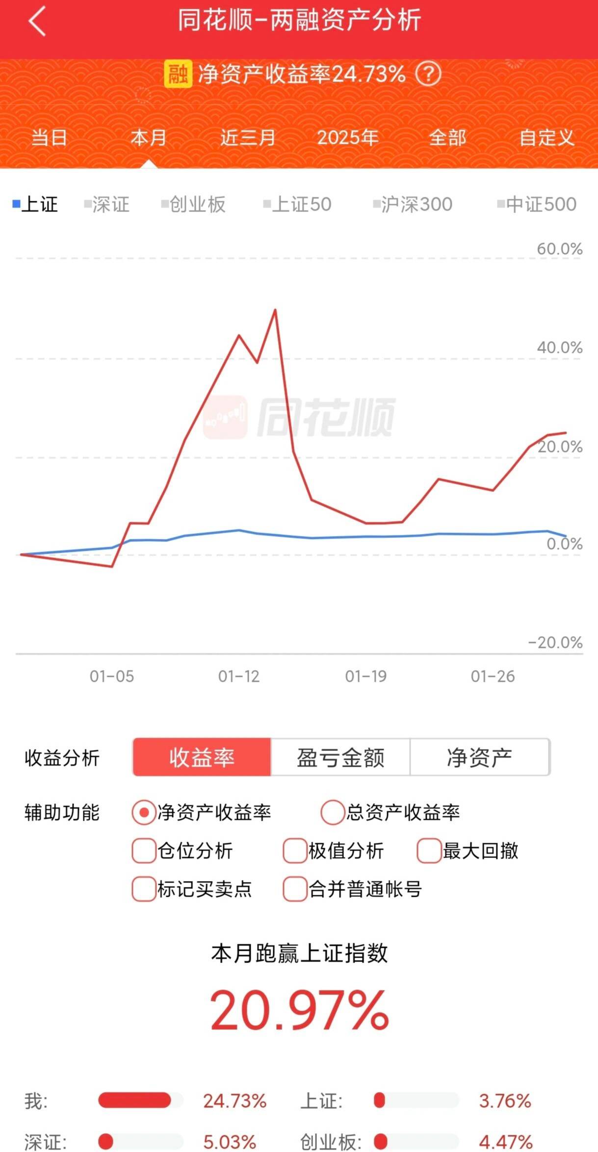 老哥们，可曾听闻风浪越大，鱼越贵。不要慌张，拉满仓。

20 / 作者:金牌讲师大司马 / 