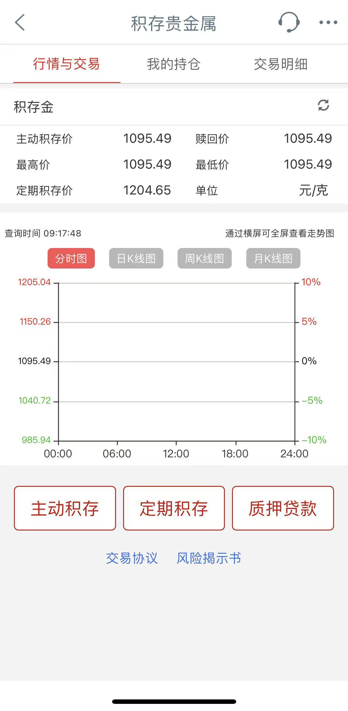 前两天那么火热，刷抖音那么多挣钱的，也不知道被吸引上车的老哥们还好吗

75 / 作者:带绿帽的老实人 / 