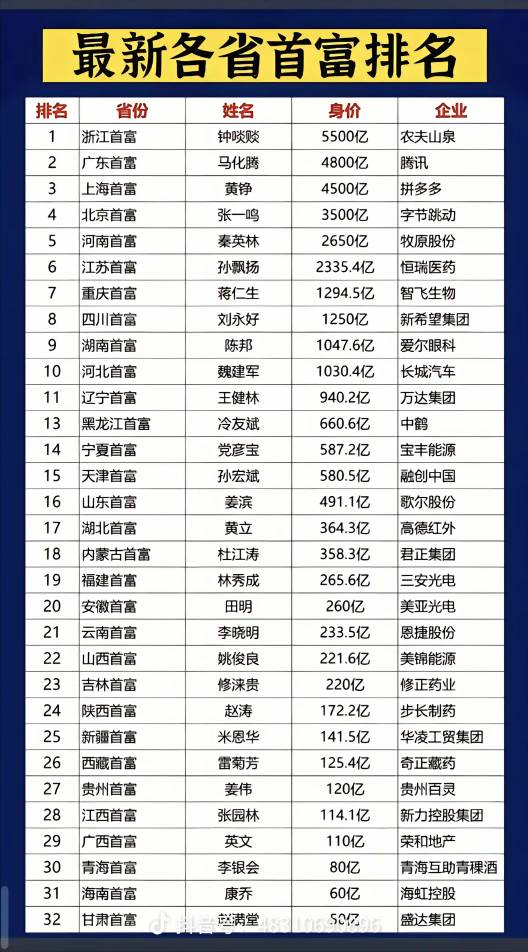 卡农首富是谁

50 / 作者:祁同伟 / 