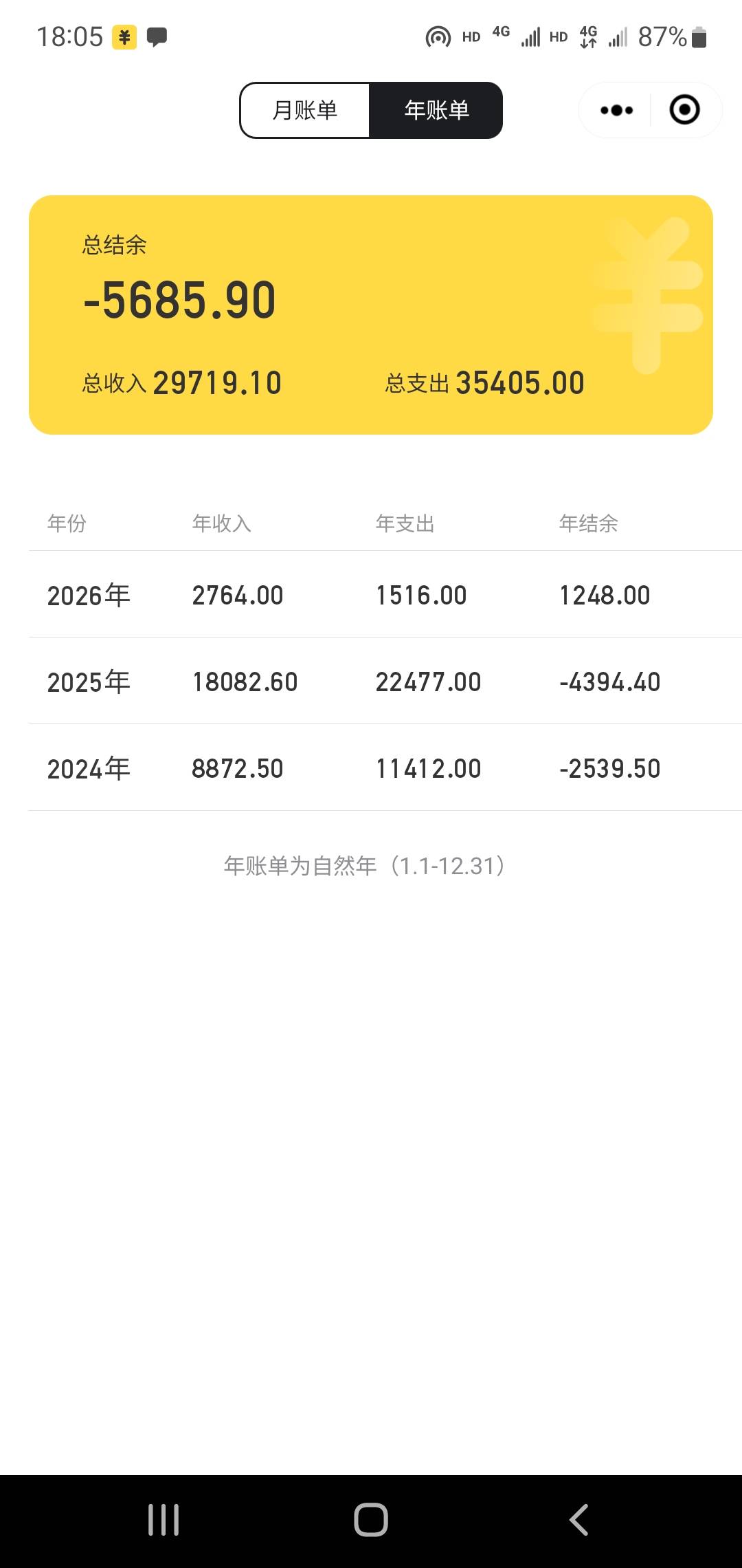 一年薅四五万的老哥是不是365天不分白天黑夜，醒着就薅羊毛，闭眼就睡大觉啊。我加起94 / 作者:小谦谦 / 