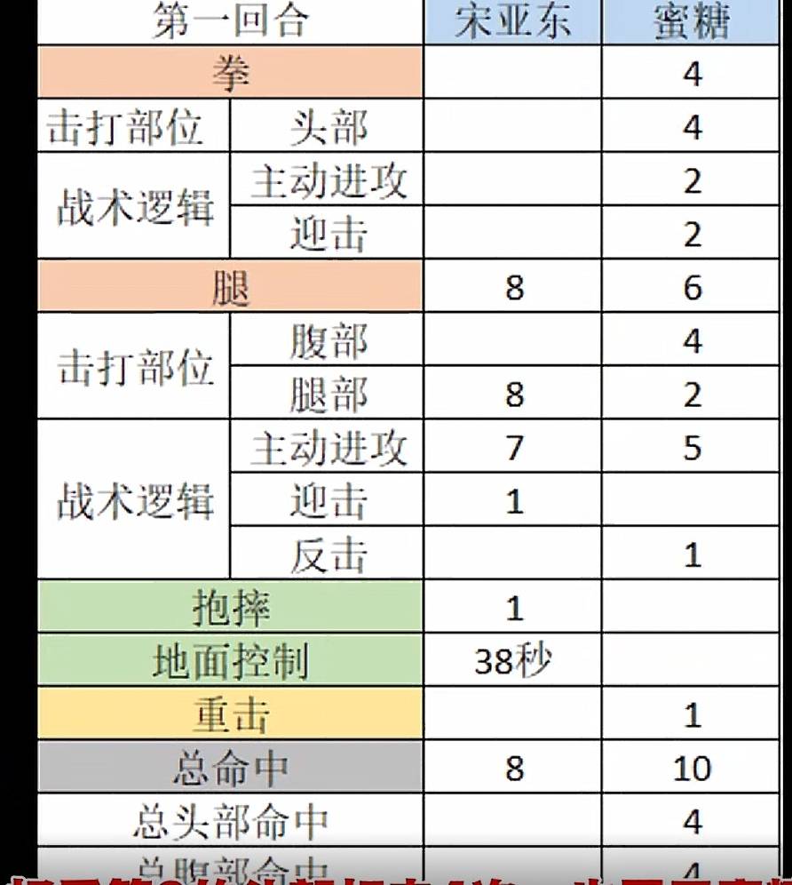 别给宋亚东张伟丽等人找借口了，跟吴京一样恶心，私人比赛上升民族大义。

15 / 作者:哼！！！ / 