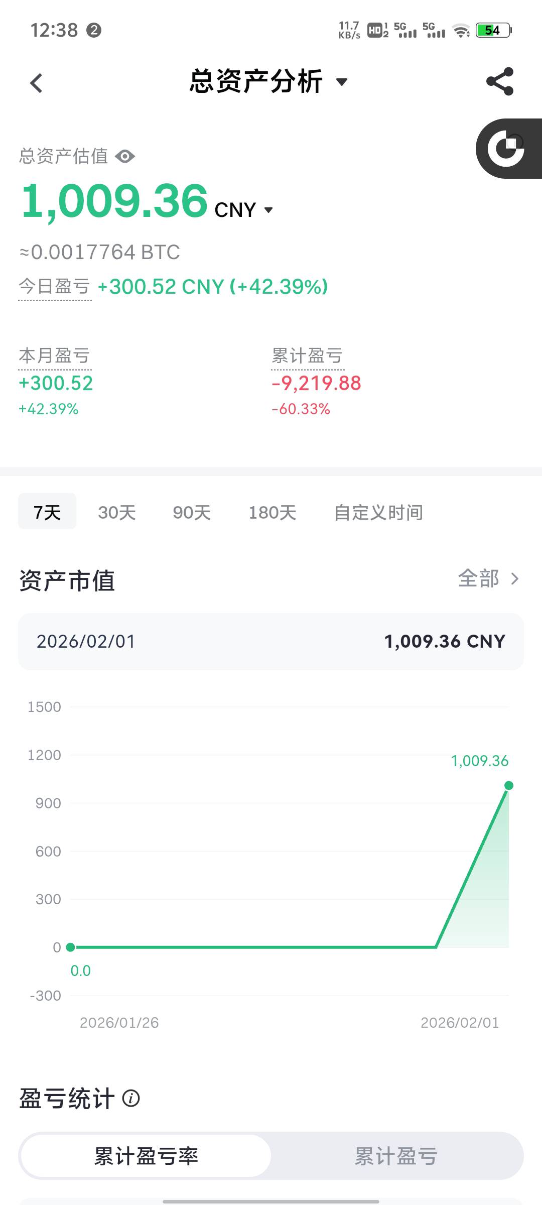 来的快，去的也快

82 / 作者:卡农韩二狗子 / 