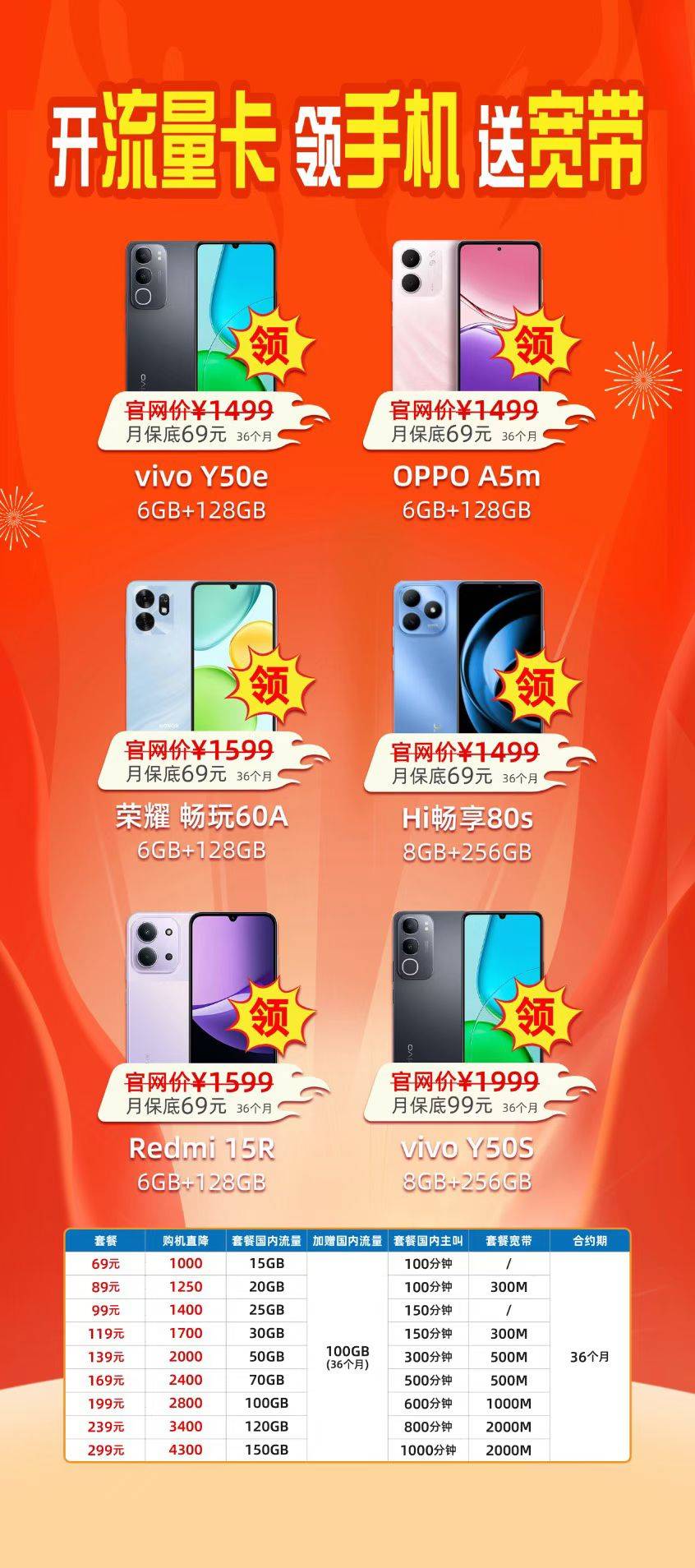 我是超级黑户，芝麻分超500分直接通过审核，办卡保底消费69免费送我一台手机，马上↑28 / 作者:无法拒绝 / 