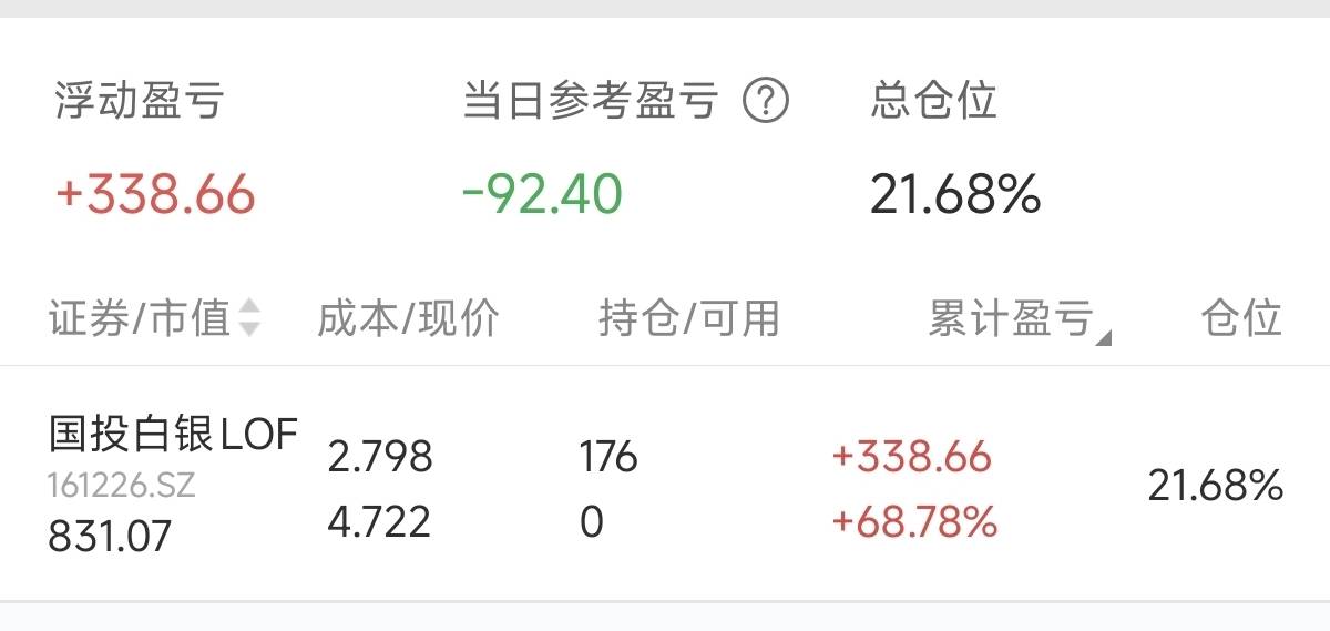 跌停价还是能跑的，不要吓唬老哥们了。6户参与一周赚了两千，少赚一千而已

32 / 作者:能见度不明h / 