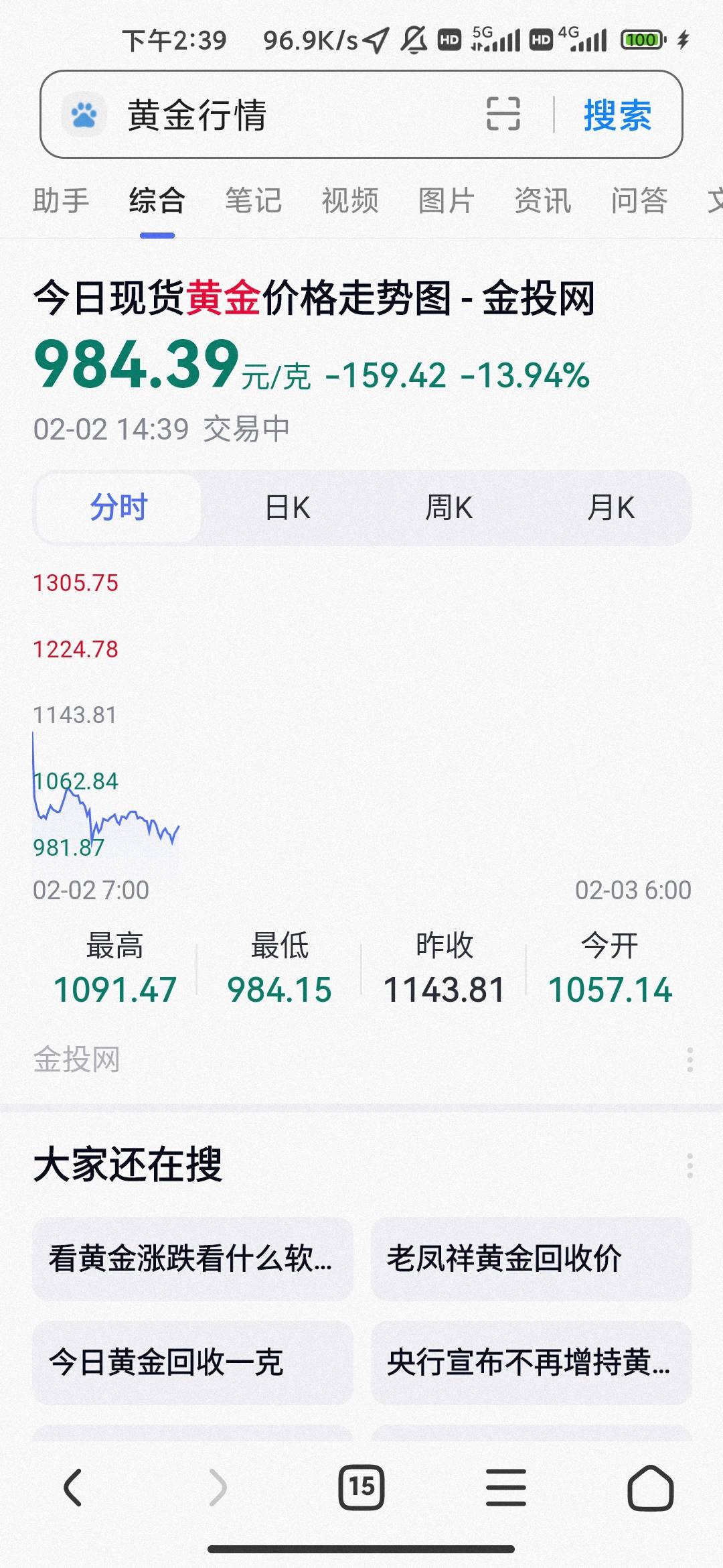 说跌破1000就抄底的老哥速度入场

82 / 作者:hello邹先生z / 