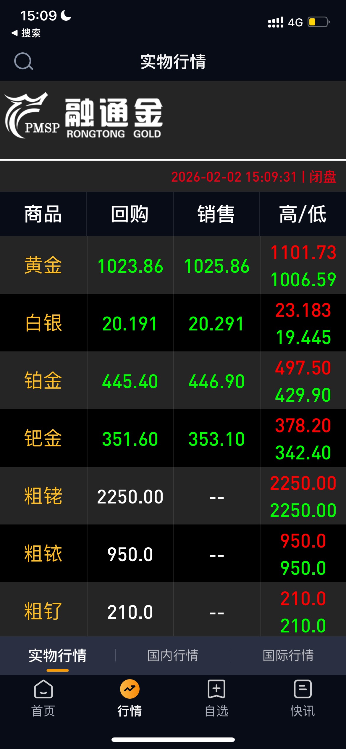 舒服了，可以过个肥年了，特别是30号上车的，发财了

76 / 作者:追梦人很有爱 / 