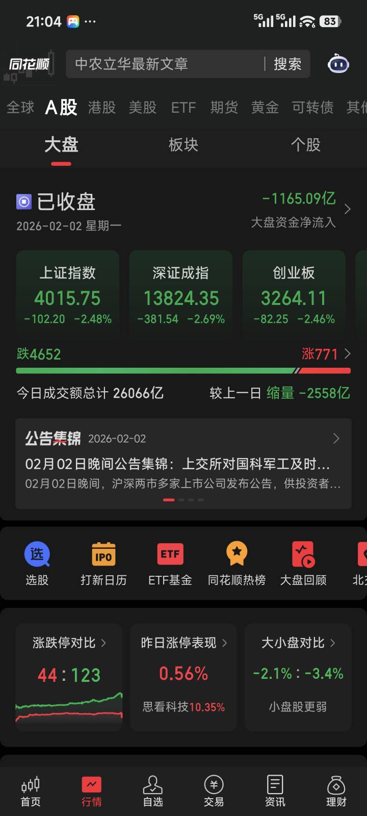 全清一绿，1200上车黄金老哥们，亏得春节不太好过鸭

18 / 作者:润斌 / 