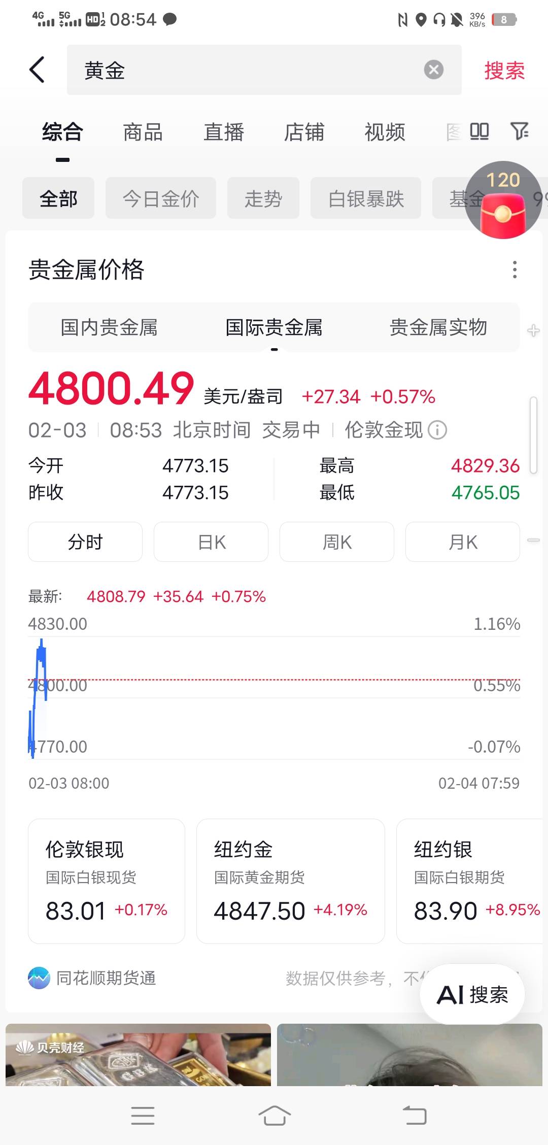 老哥们有希望解T了，大盘4800了

99 / 作者:百足之虫 / 