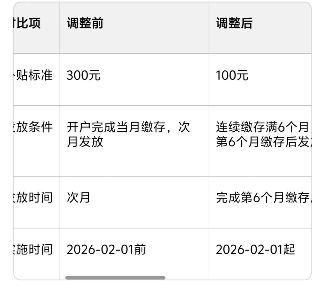 德州公积金变成100了，还要交6个月，估计是老哥们上个月冲的人太多

85 / 作者:卡农咚咚 / 