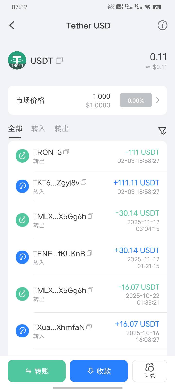麻了，冷钱包进账111U被不知道什么时候授权的盗b狗秒转走了

68 / 作者:扶苏Il / 