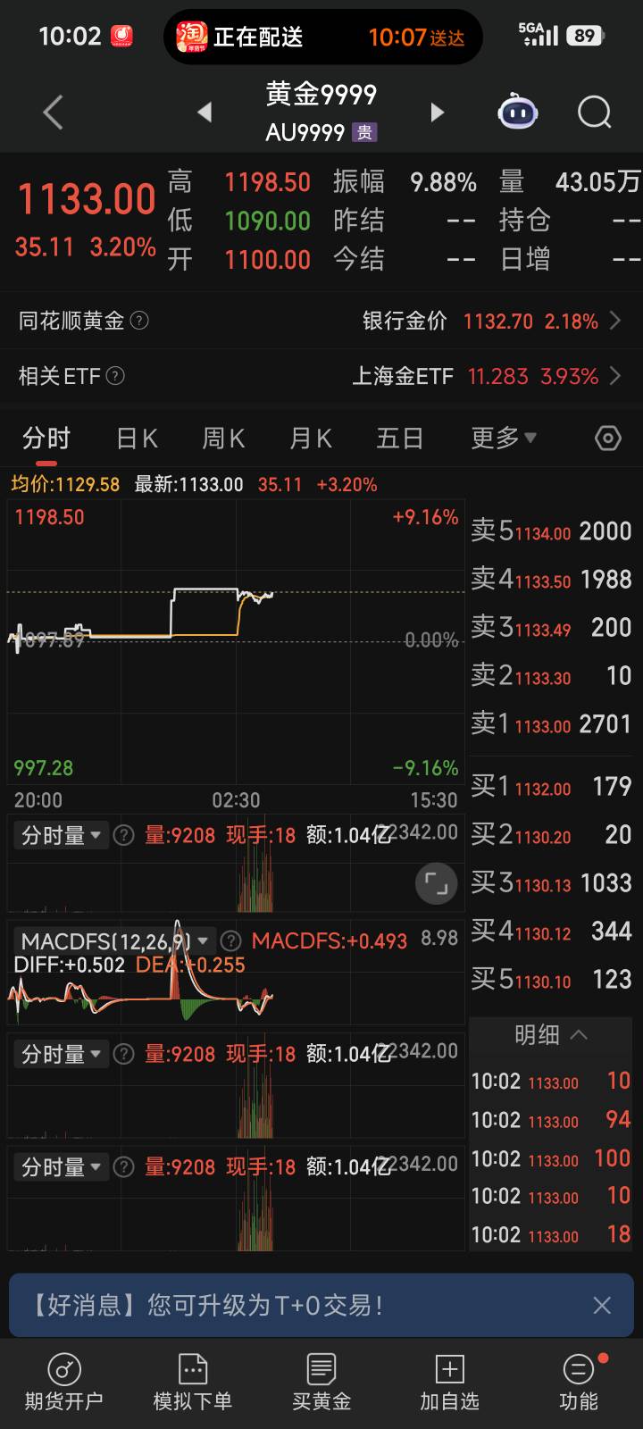 大涨又要吃大肉，1040上车成功美哒哒

12 / 作者:润斌 / 
