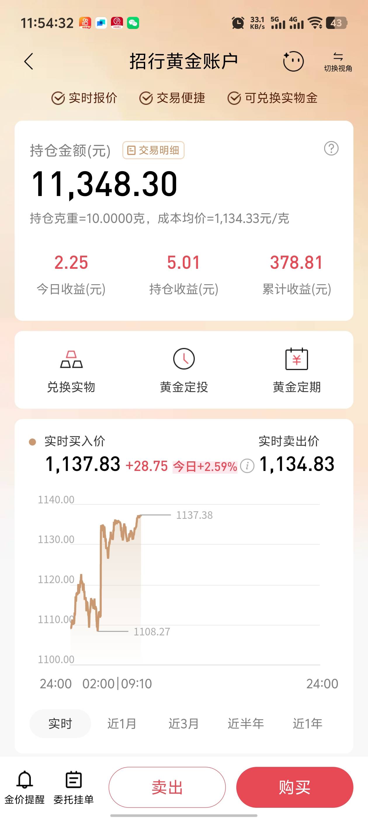 回本了老哥们，我又加了9克，感觉好像有点上头了

75 / 作者:枫叶。 / 