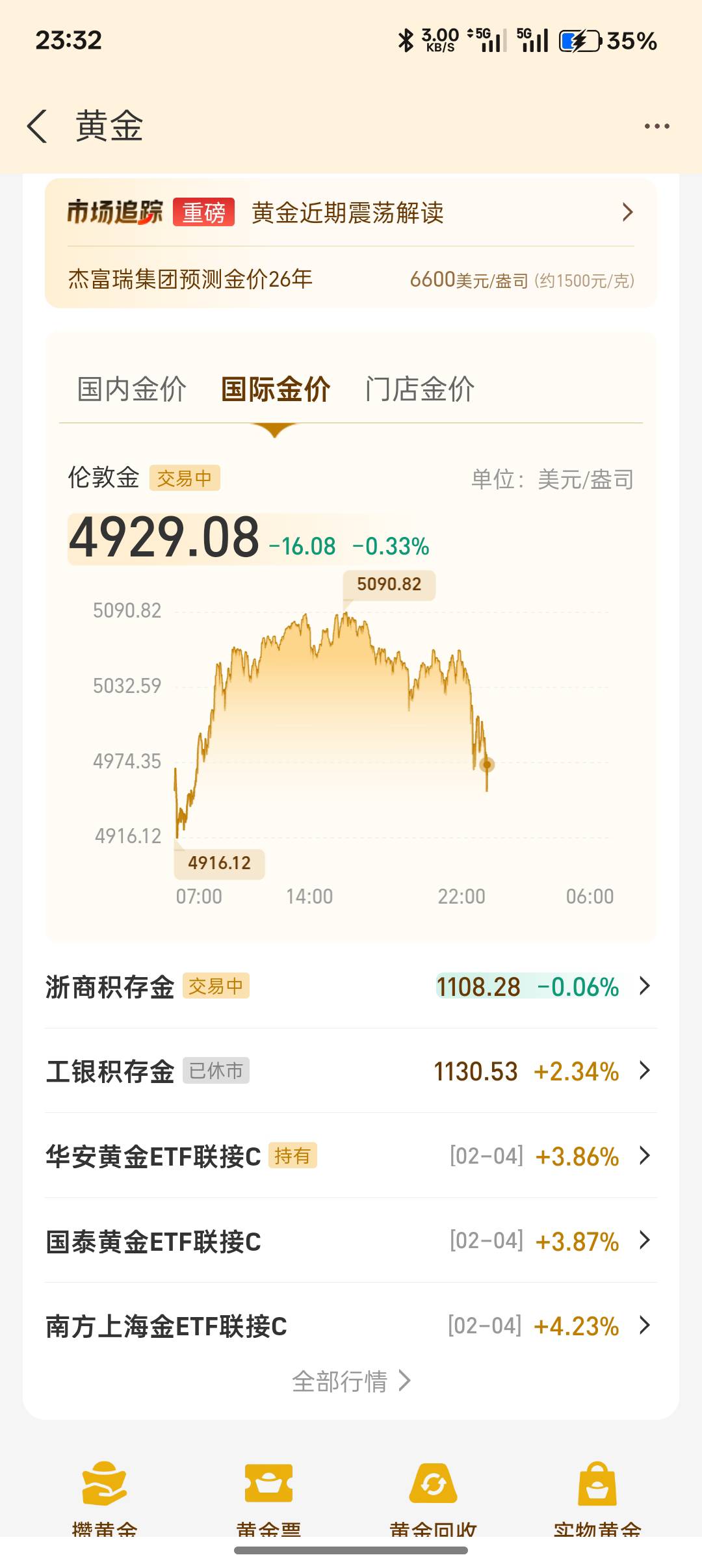 今天1130追高黄金的那位老哥还好吗？

86 / 作者:不捉老鼠的猫、 / 
