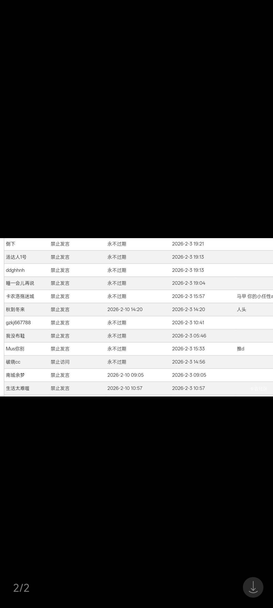 布鞋老苟，被判无期

28 / 作者:卡农豆包 / 