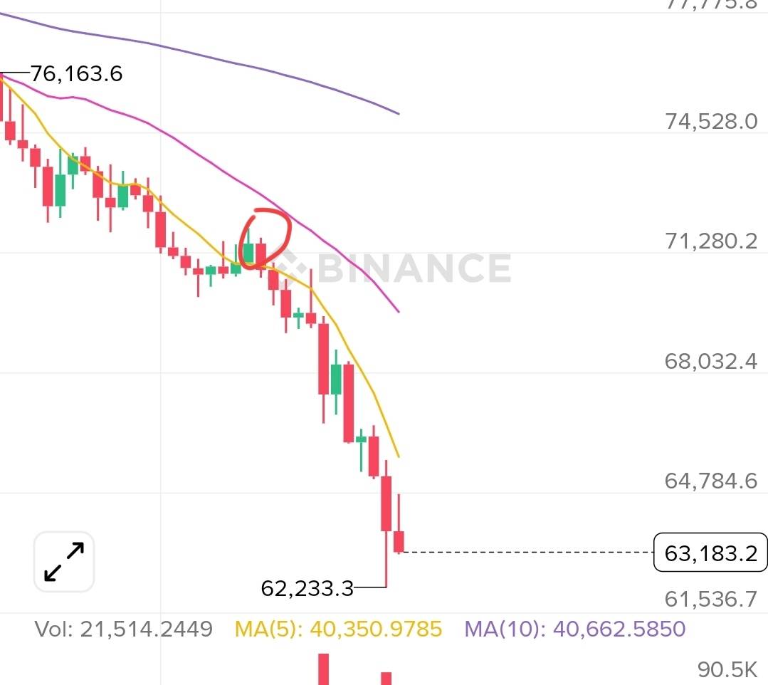 在标记的位置做的空单，一直到现在都睡不着觉了，


62 / 作者:s2t / 