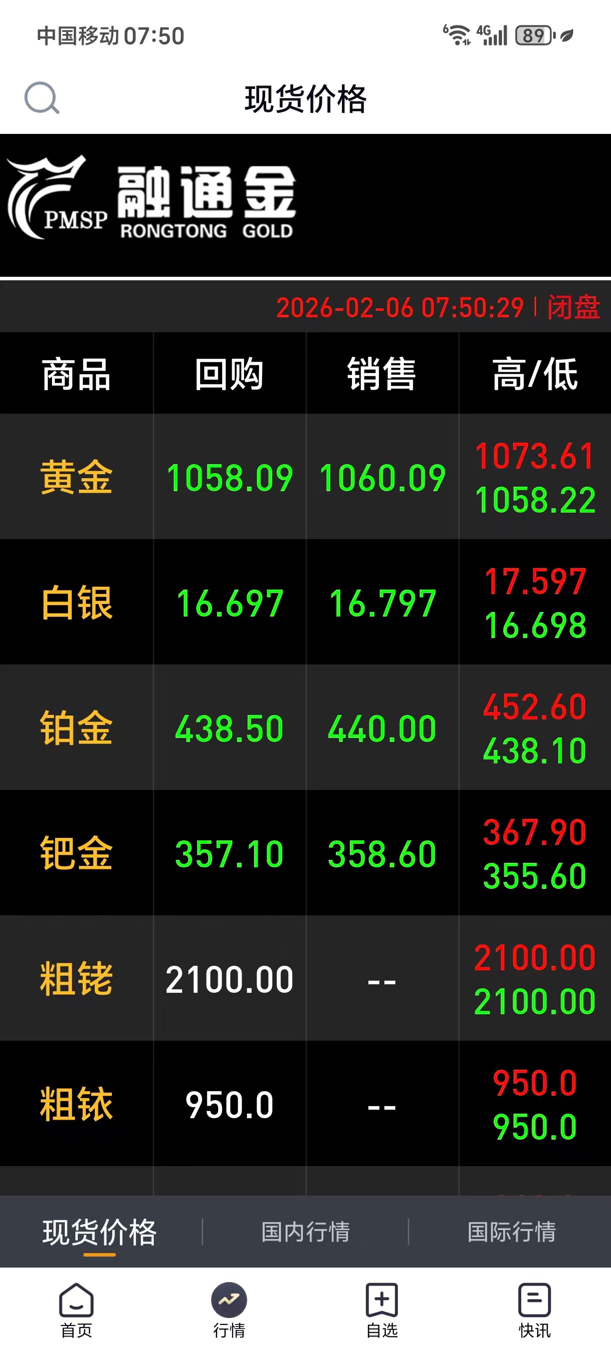 真的是曰了狗的…玛德，我黄金1120上车，白银20上车的，尼玛，我踏马抄了个半山腰么？5 / 作者:薅毛委员会主任 / 