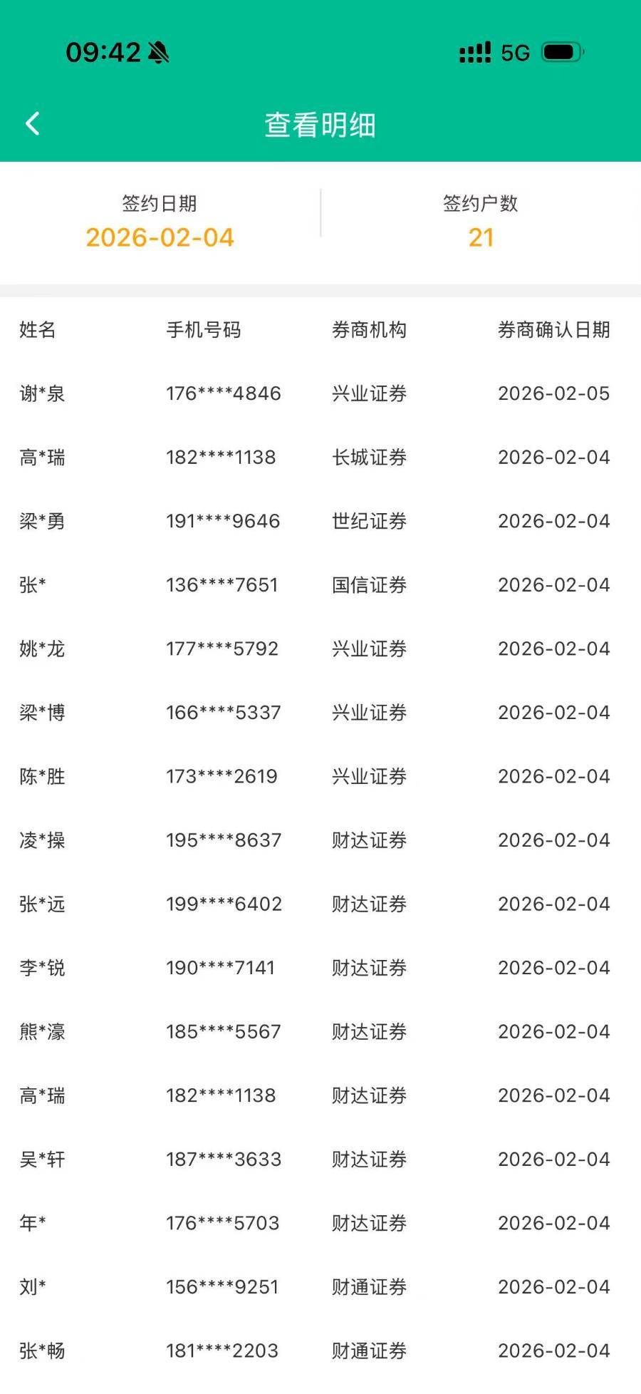 老哥们避雷这个悬赏主，直接用假后台拒绝通过，马上打营业部举办


81 / 作者:撸界至尊 / 