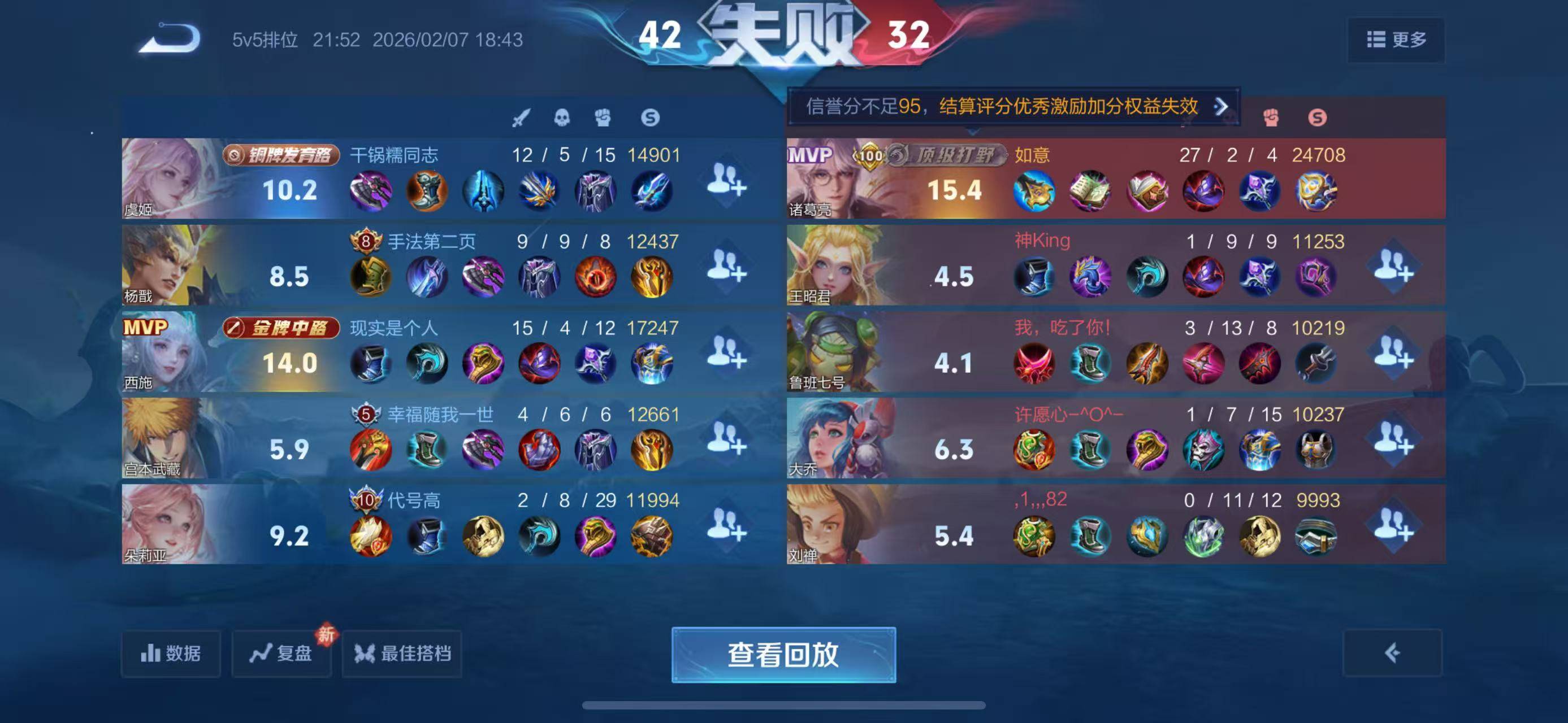 气晕了

70 / 作者:15y / 