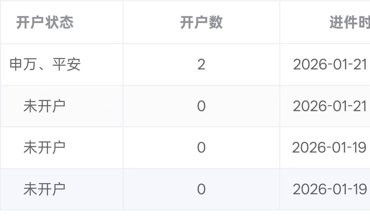 证券确实有后台，就看想不想查了，如果你扫码开户，的确有记录
0 / 作者:这瓜保熟吗- / 