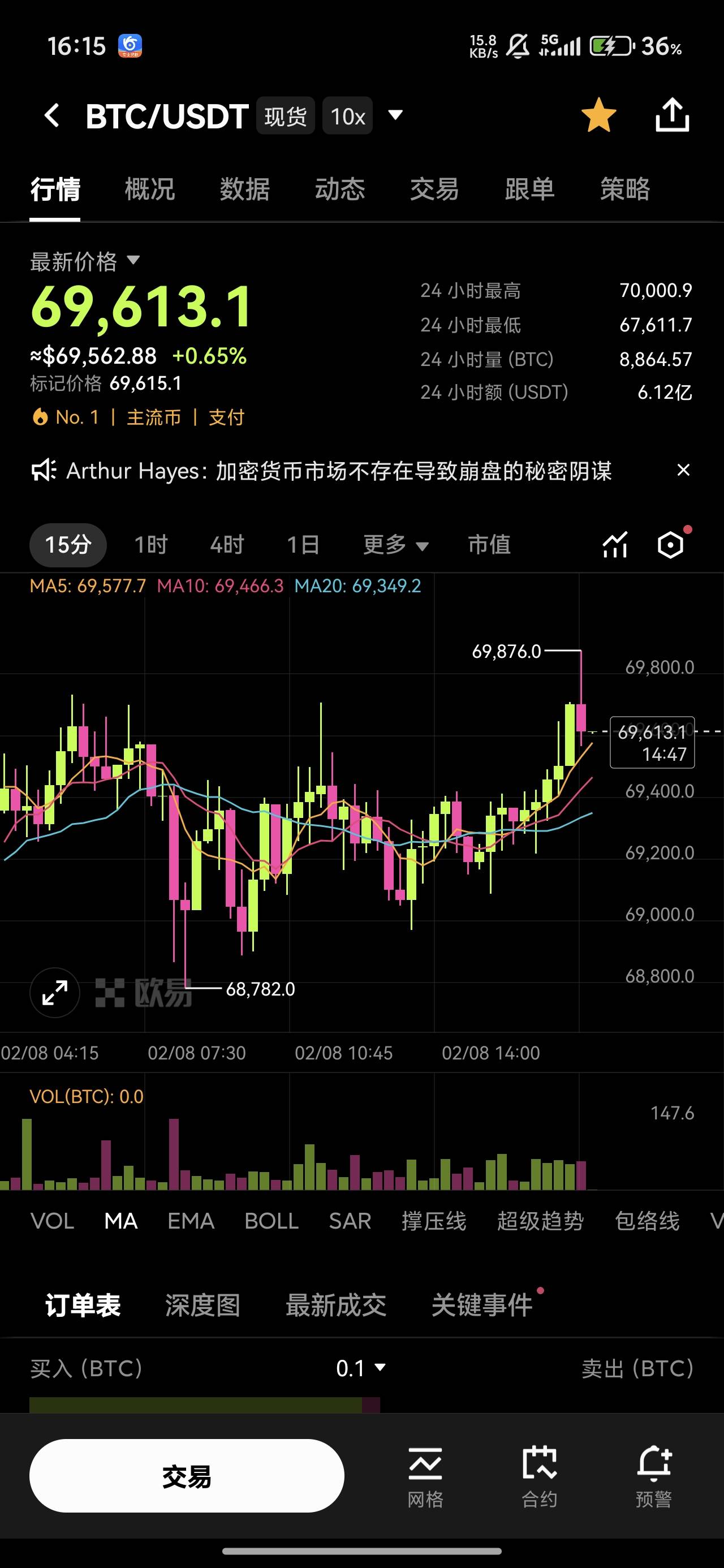 大饼掉了这么多，我记得上回看还是11万左右。也没超过一年啊

21 / 作者:卡农桂林仔 / 