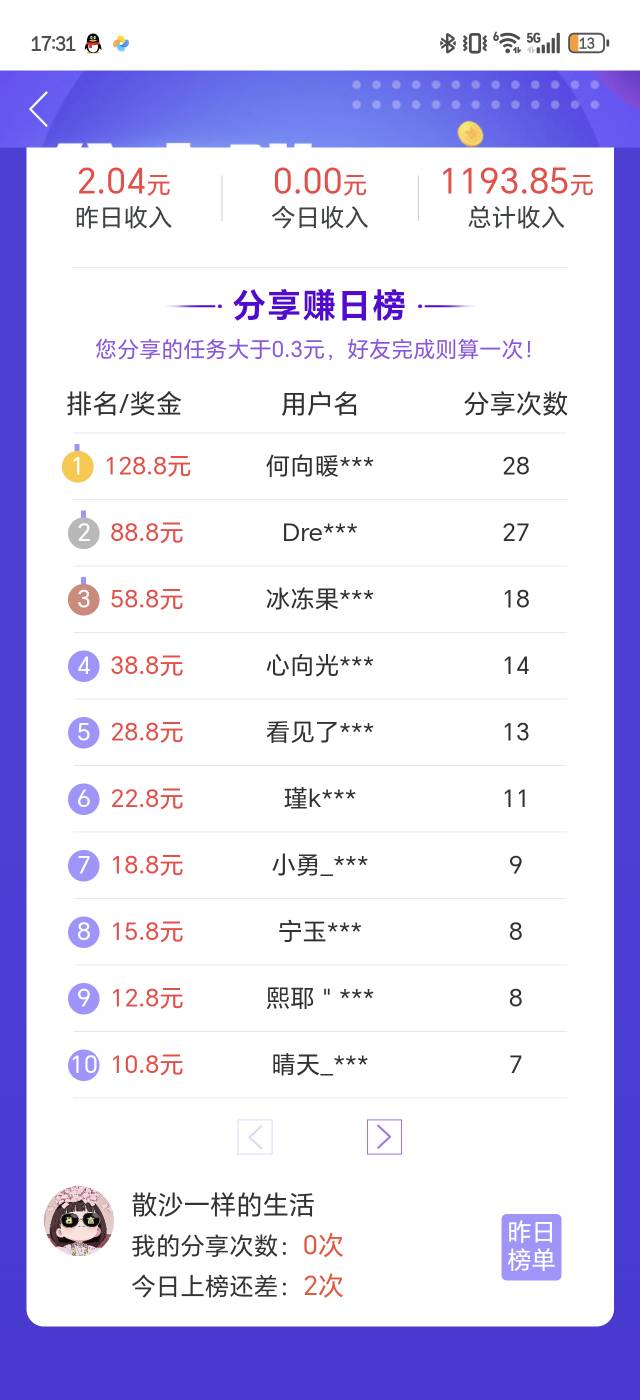 姐妹们.大毛，日榜第一每天都能一百多

13 / 作者:憨小憨 / 
